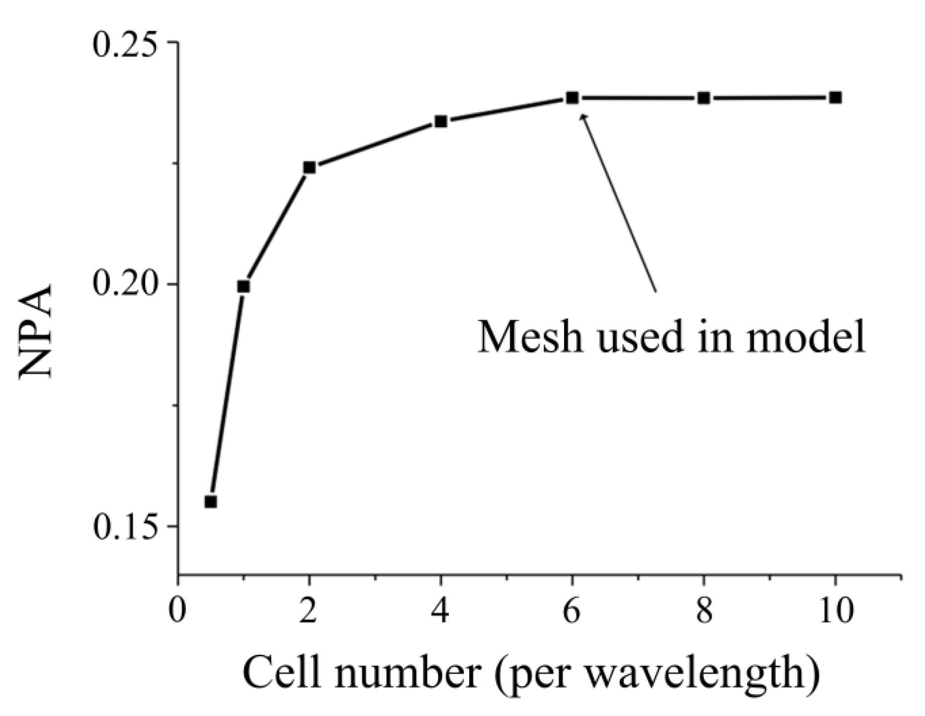 Processes 06 00220 g002 Processes 06 00220 g002