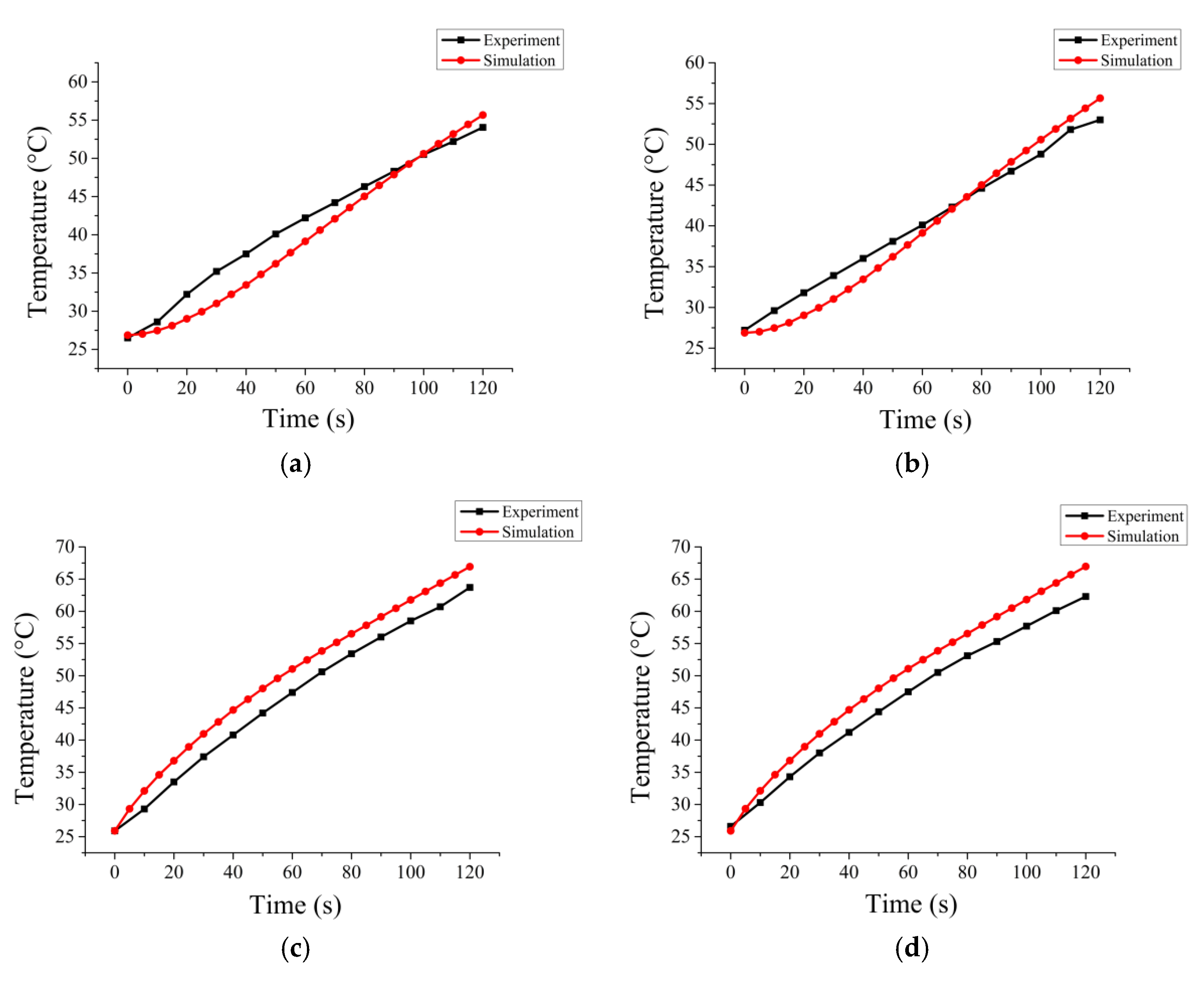 Processes 06 00220 g007 Processes 06 00220 g007