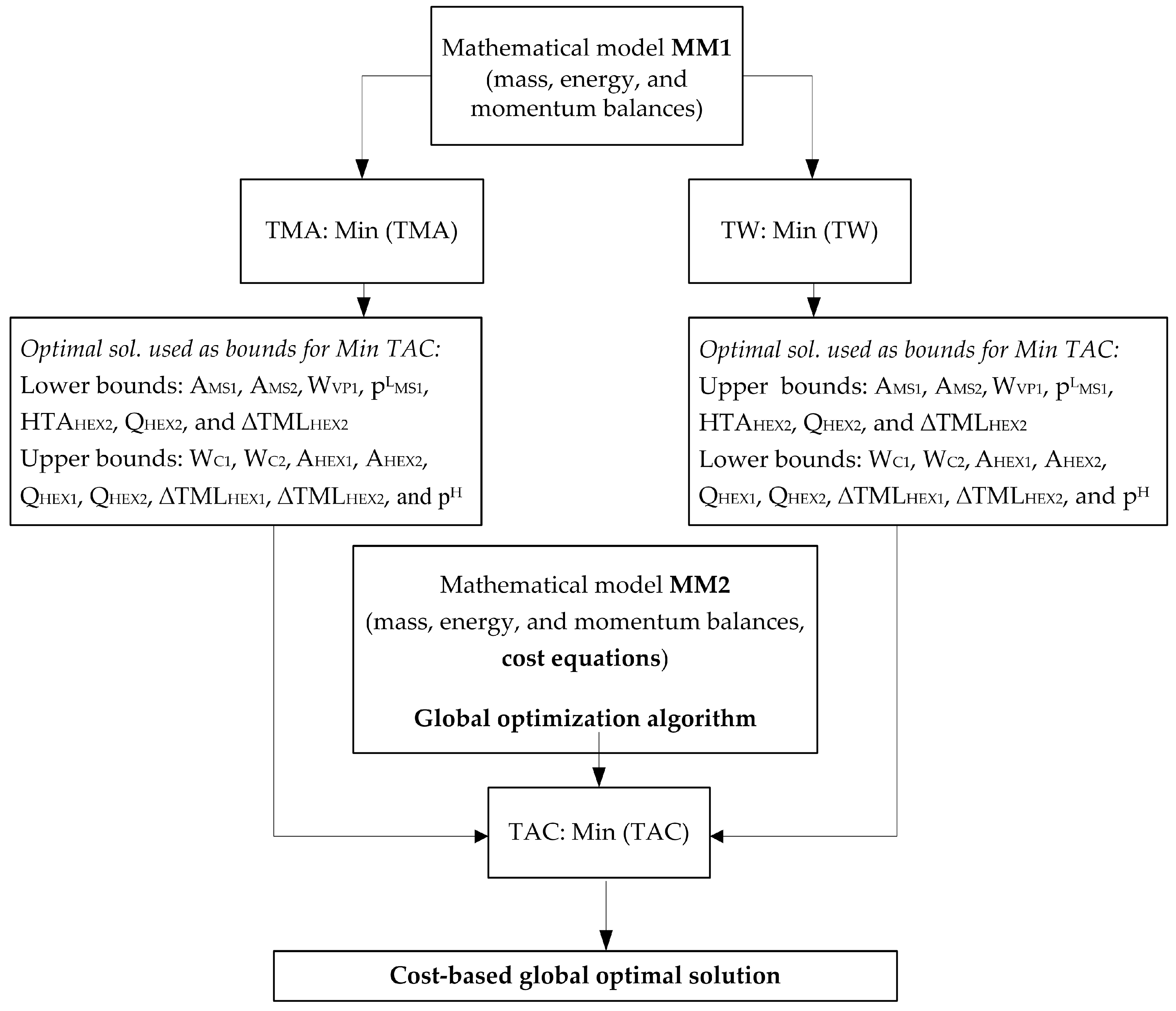 Processes 06 00221 g011