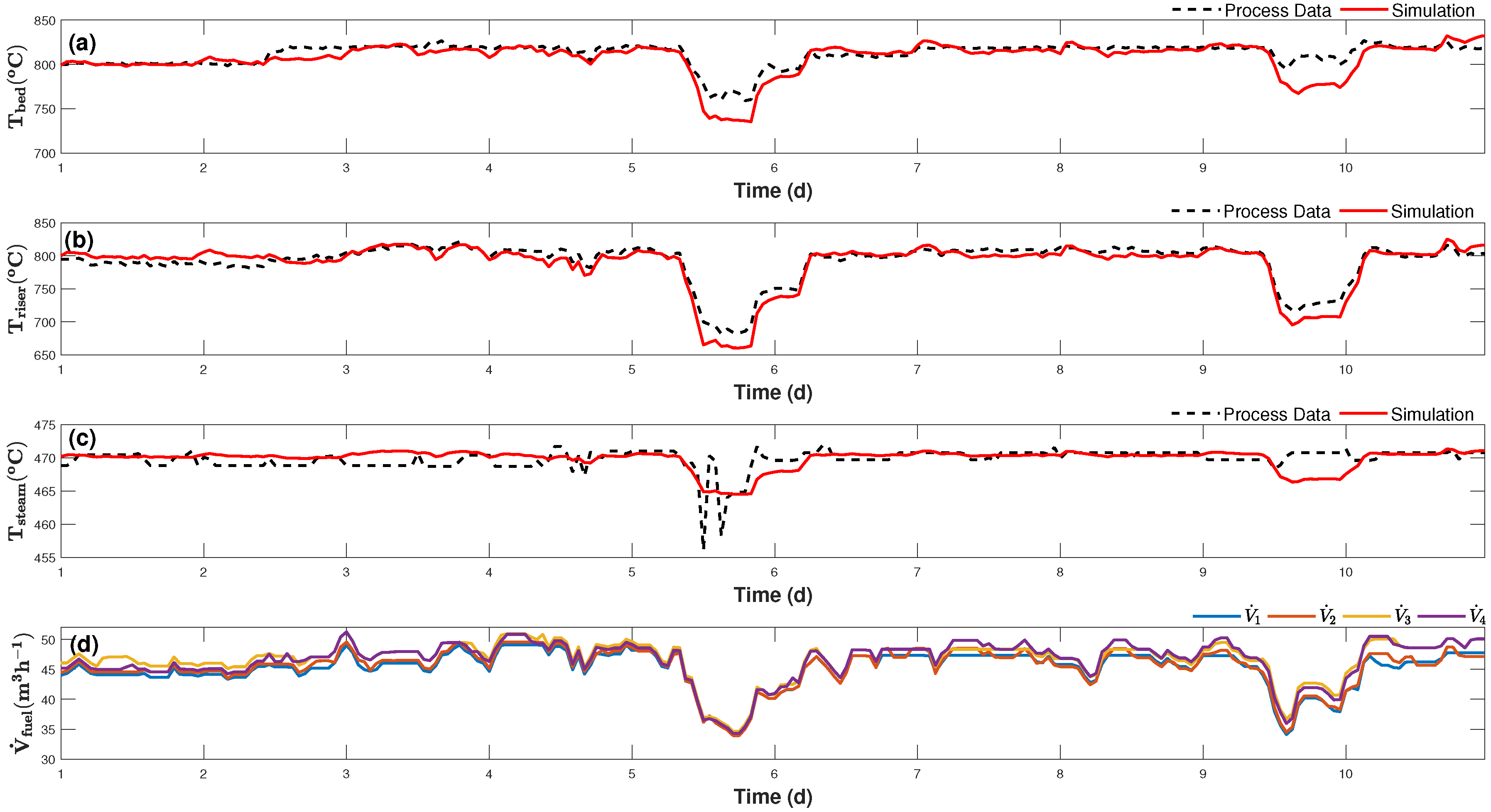 Processes 06 00222 g003 Processes 06 00222 g003