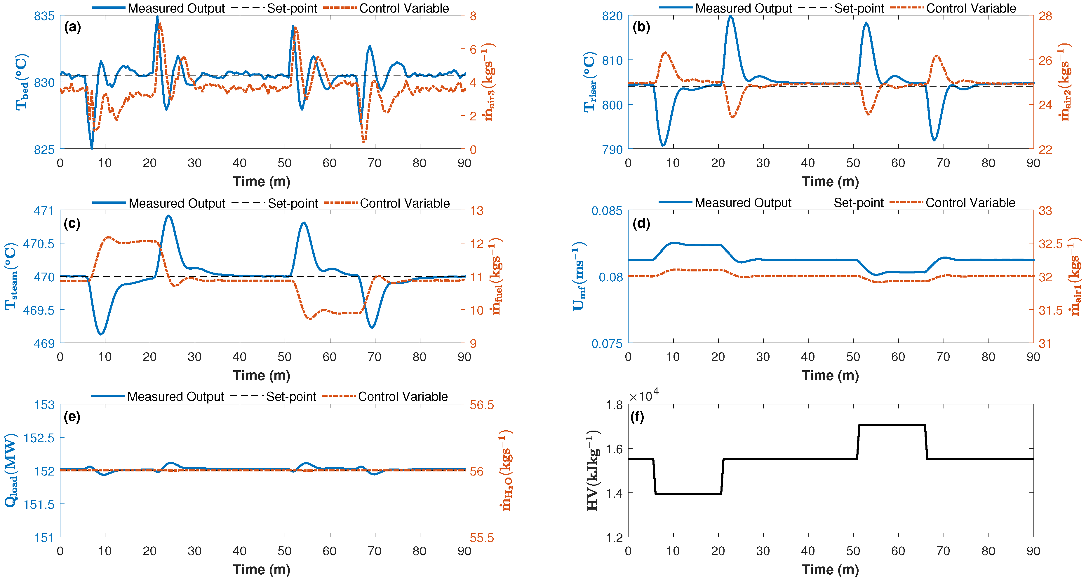 Processes 06 00222 g007 Processes 06 00222 g007