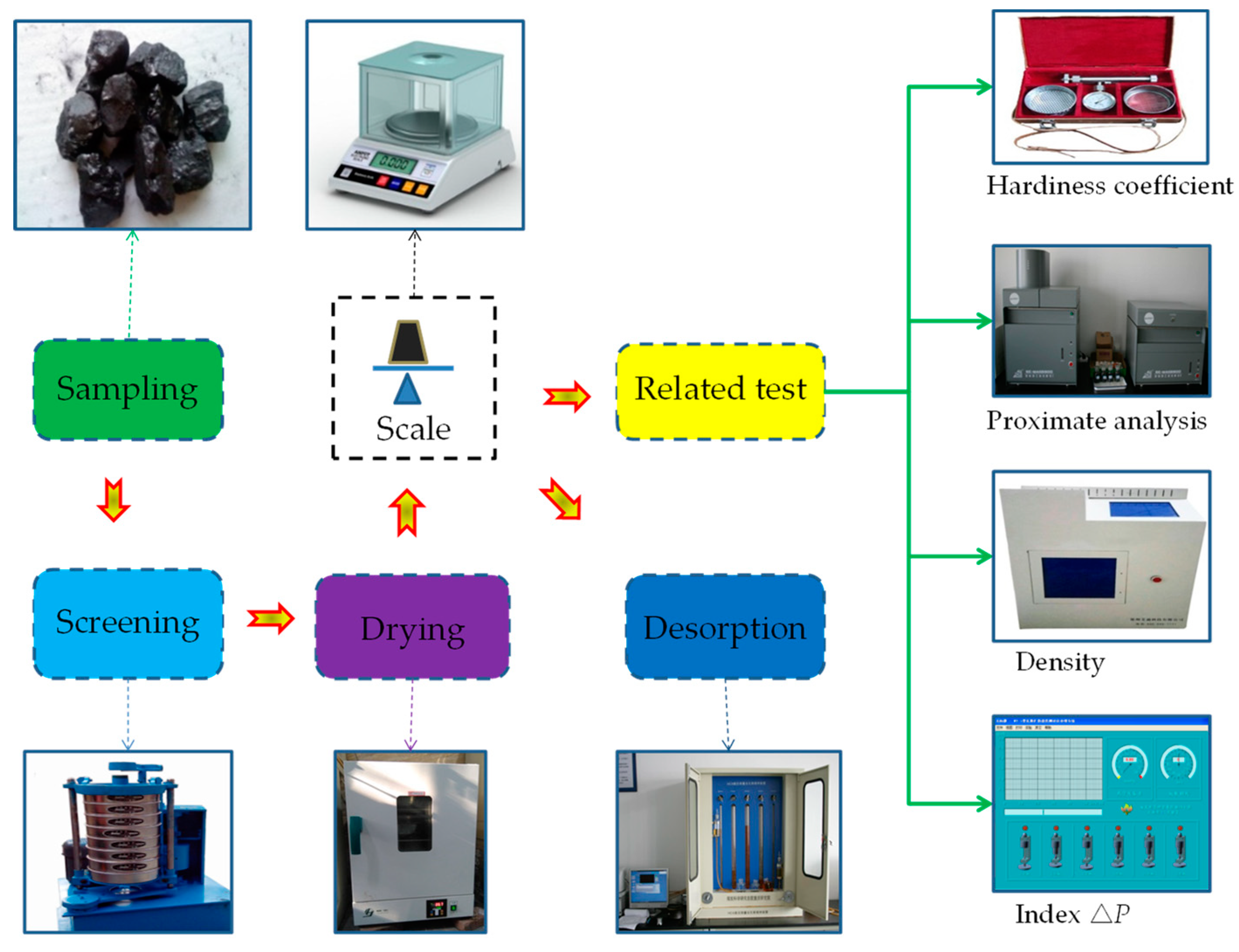 Processes 06 00223 g005