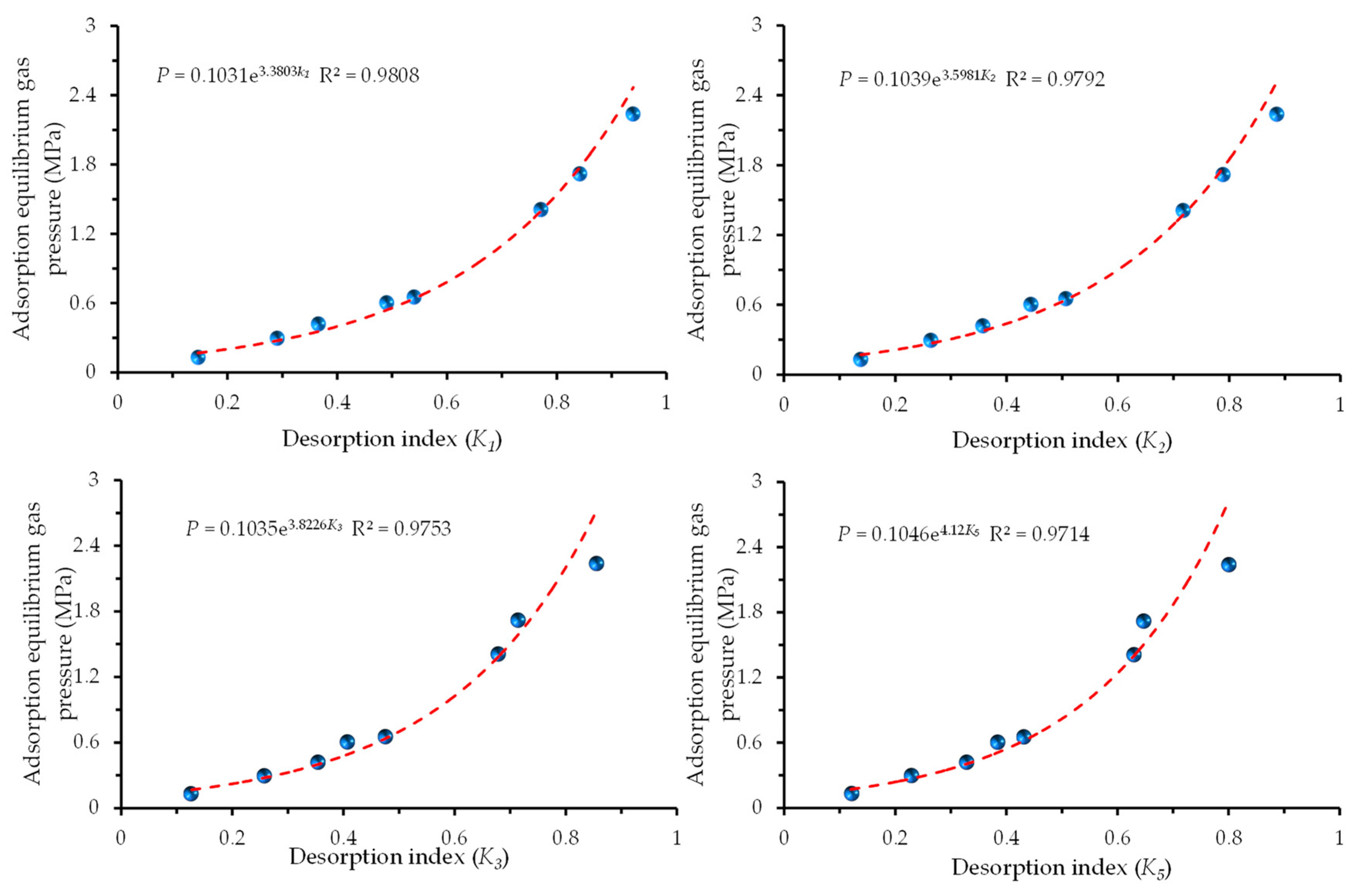 Processes 06 00223 g008