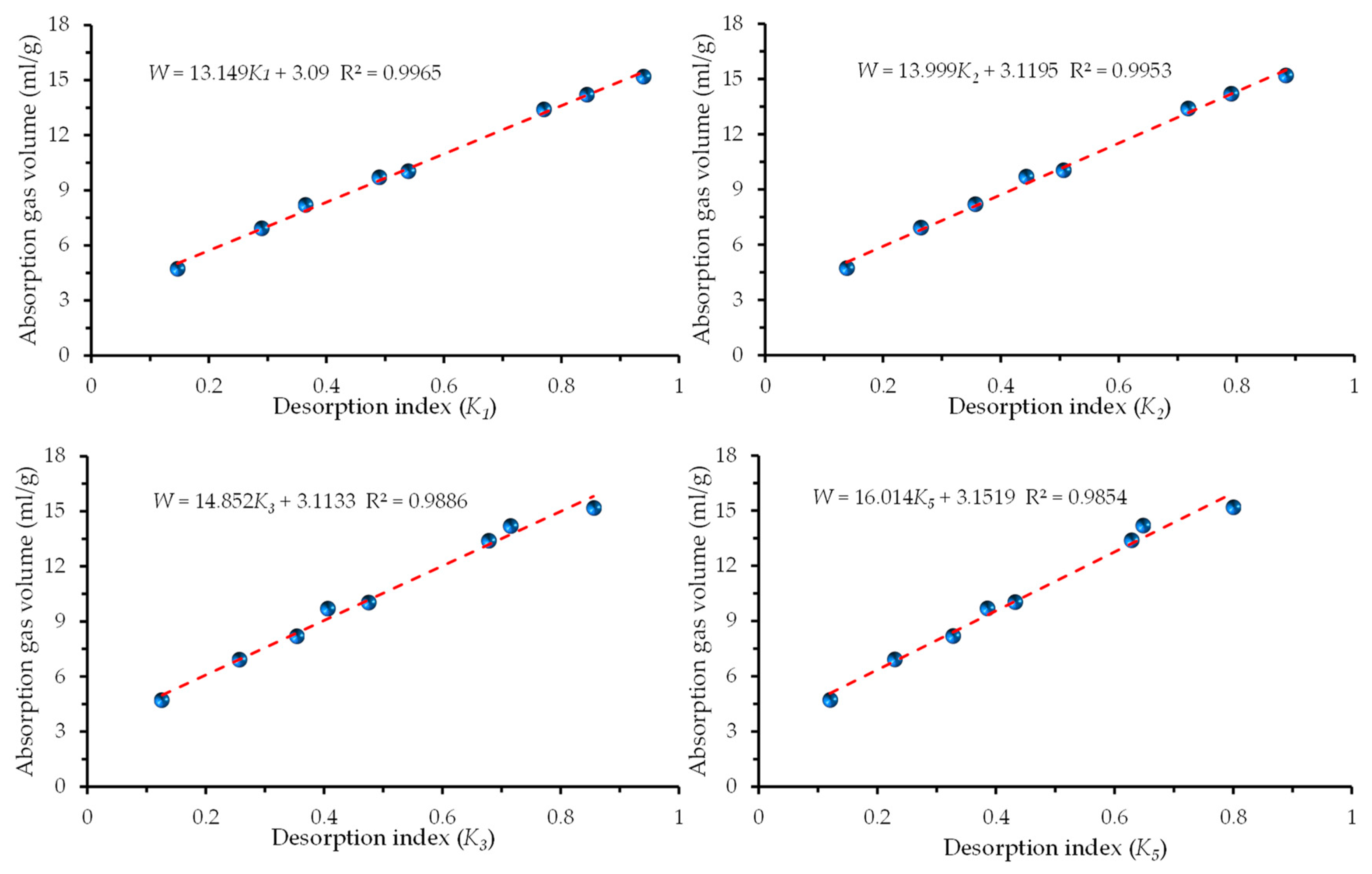 Processes 06 00223 g009