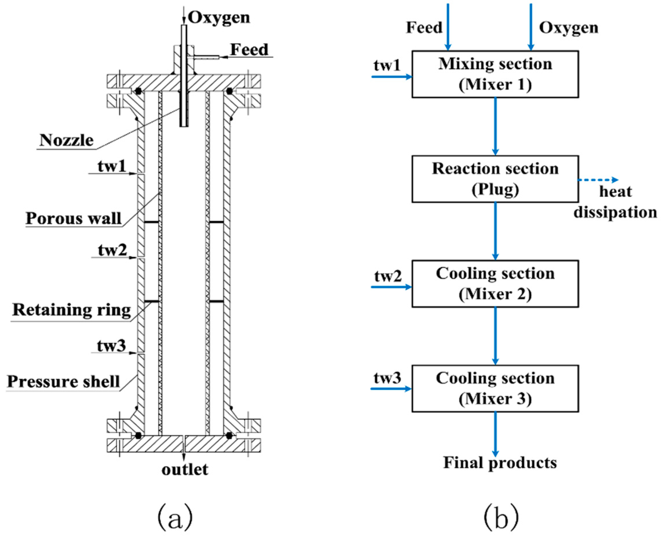 Processes 06 00224 g008