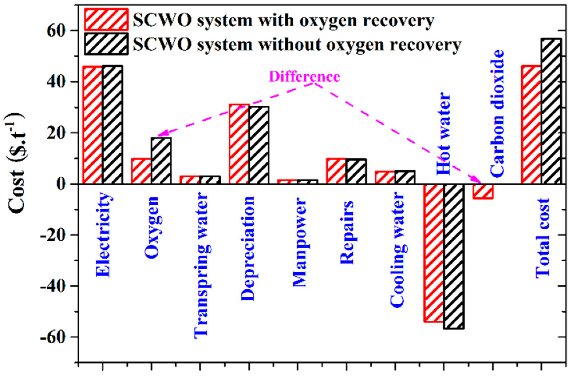 Processes 06 00224 g010