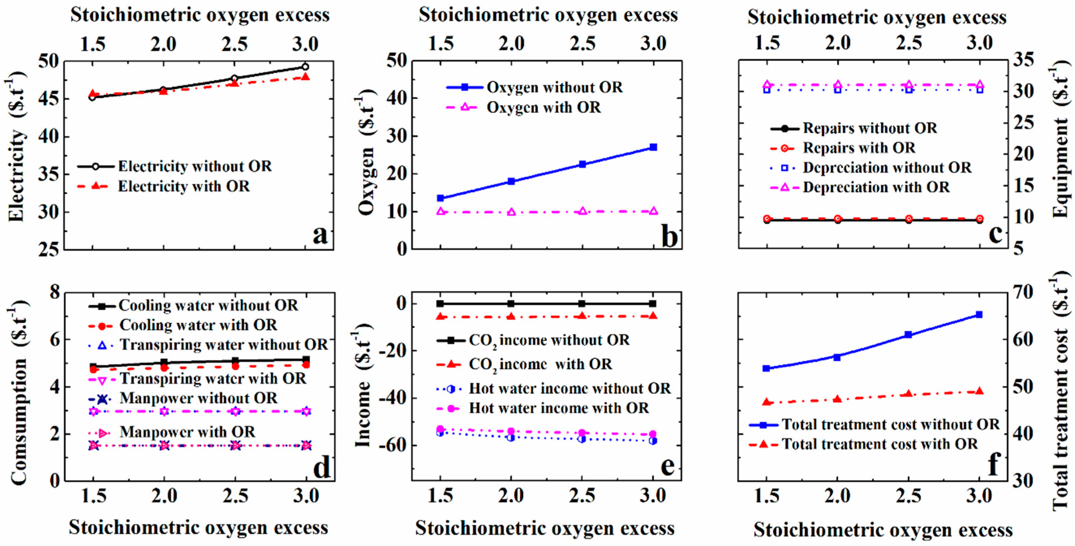 Processes 06 00224 g011