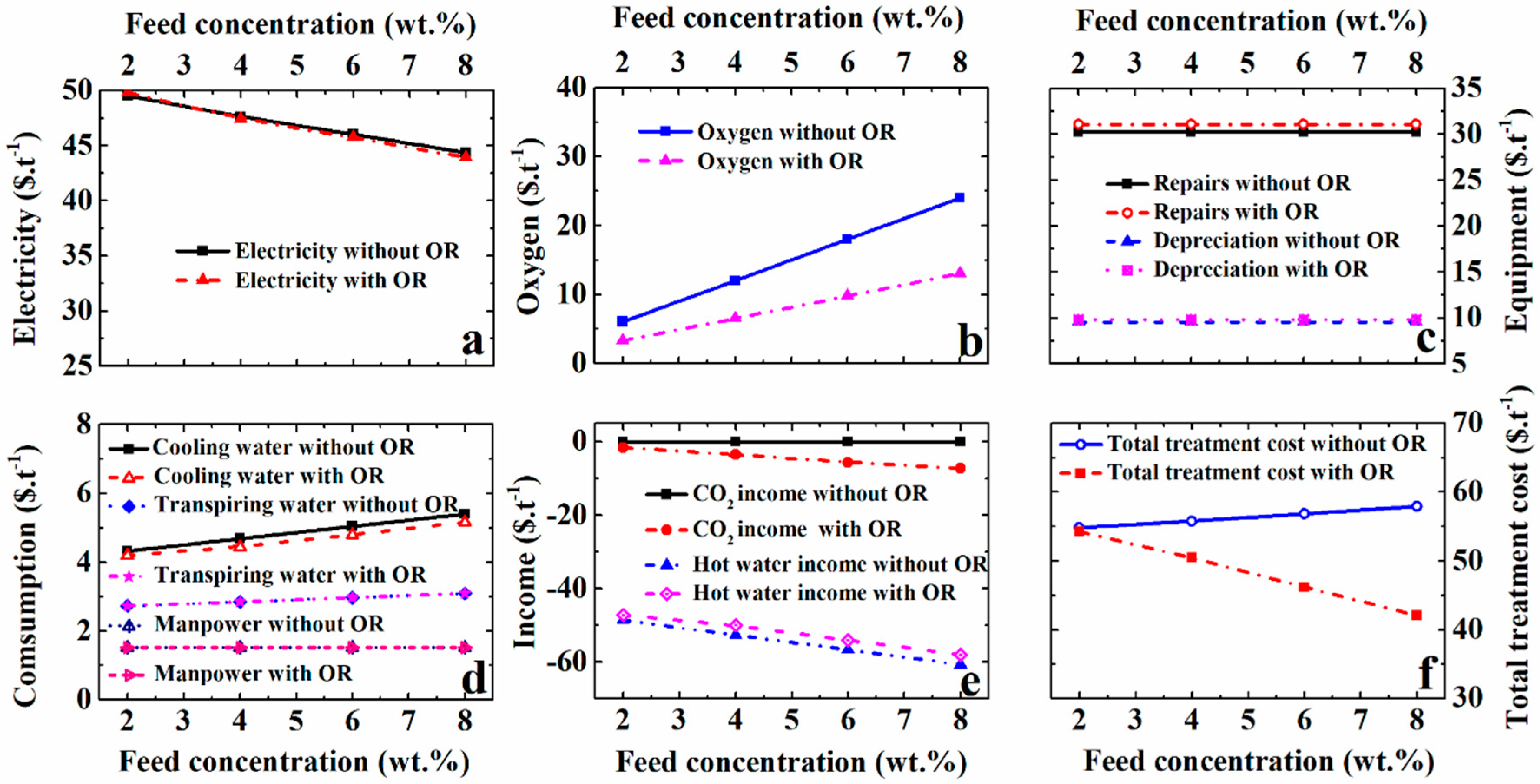 Processes 06 00224 g012