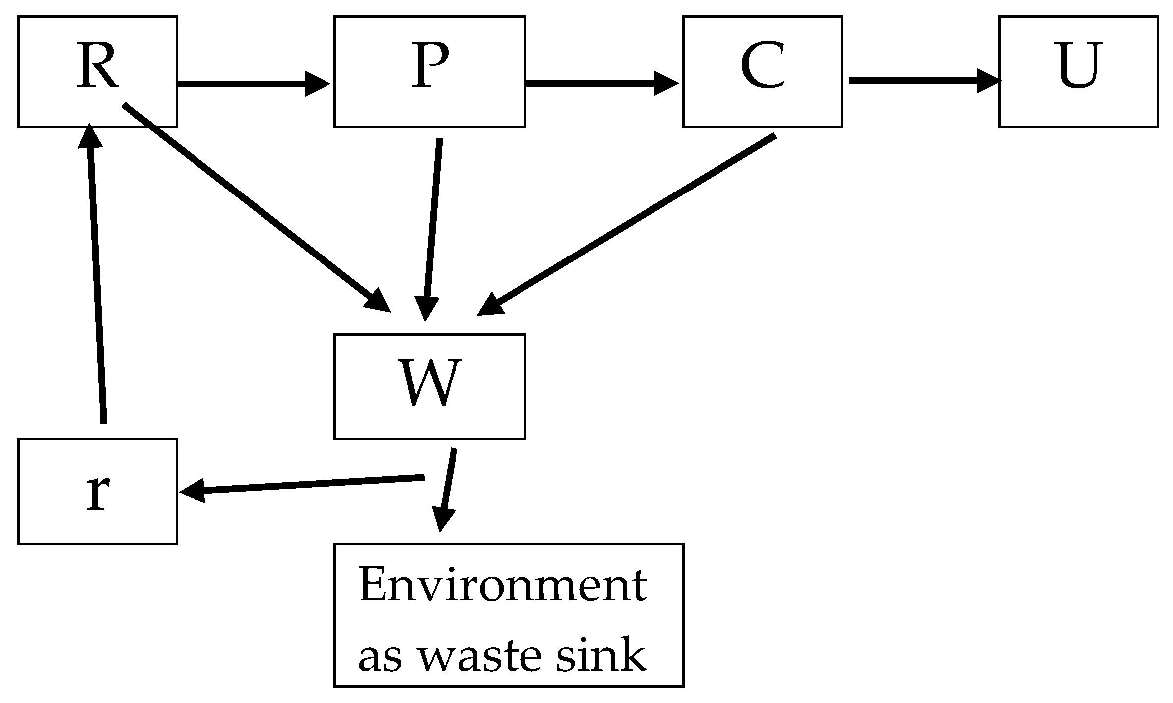 Processes 06 00225 g002 Processes 06 00225 g002