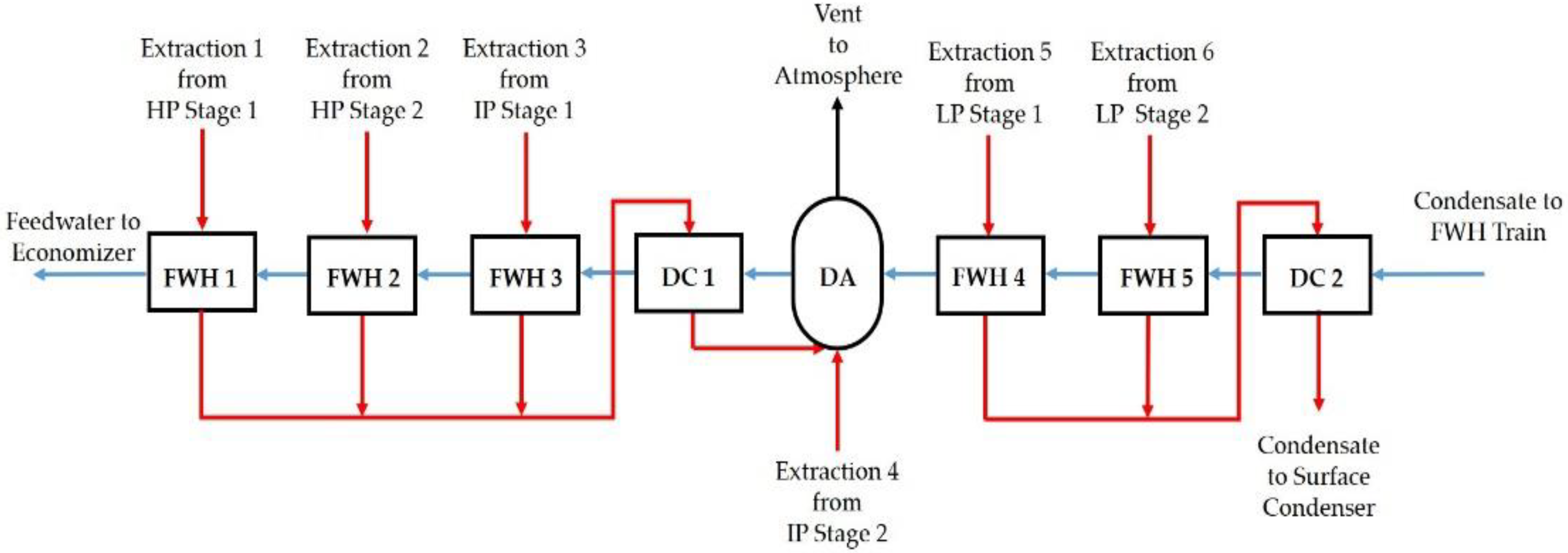 Processes 06 00226 g002 550