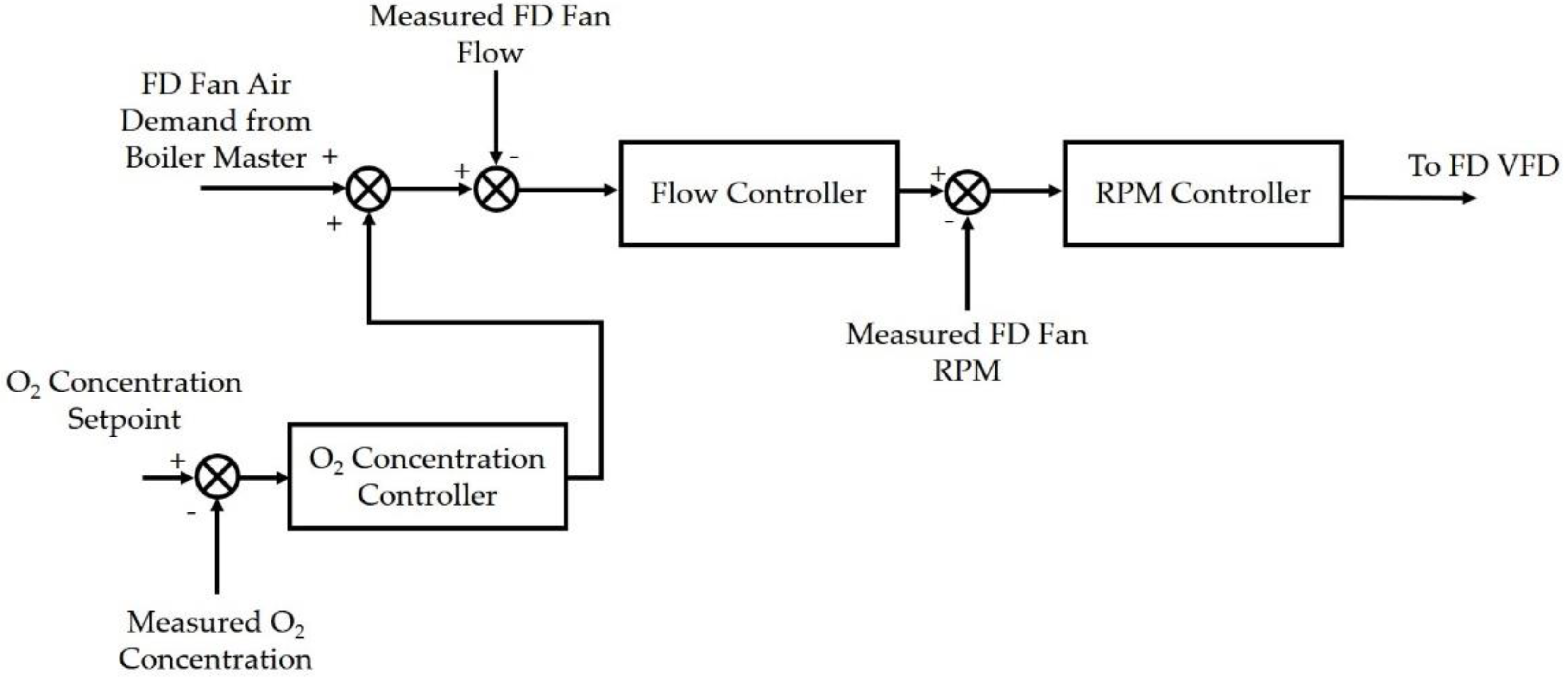Processes 06 00226 g005 550