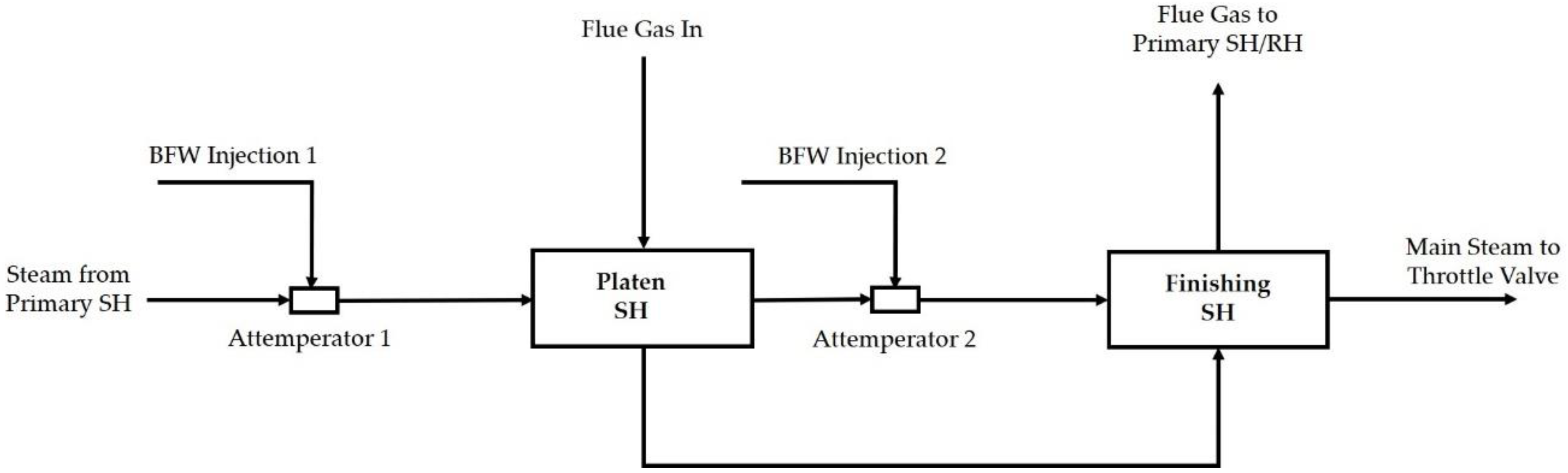 Processes 06 00226 g007 550