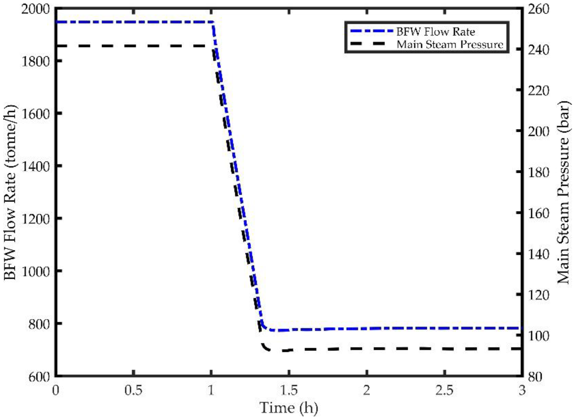 Processes 06 00226 g012 550