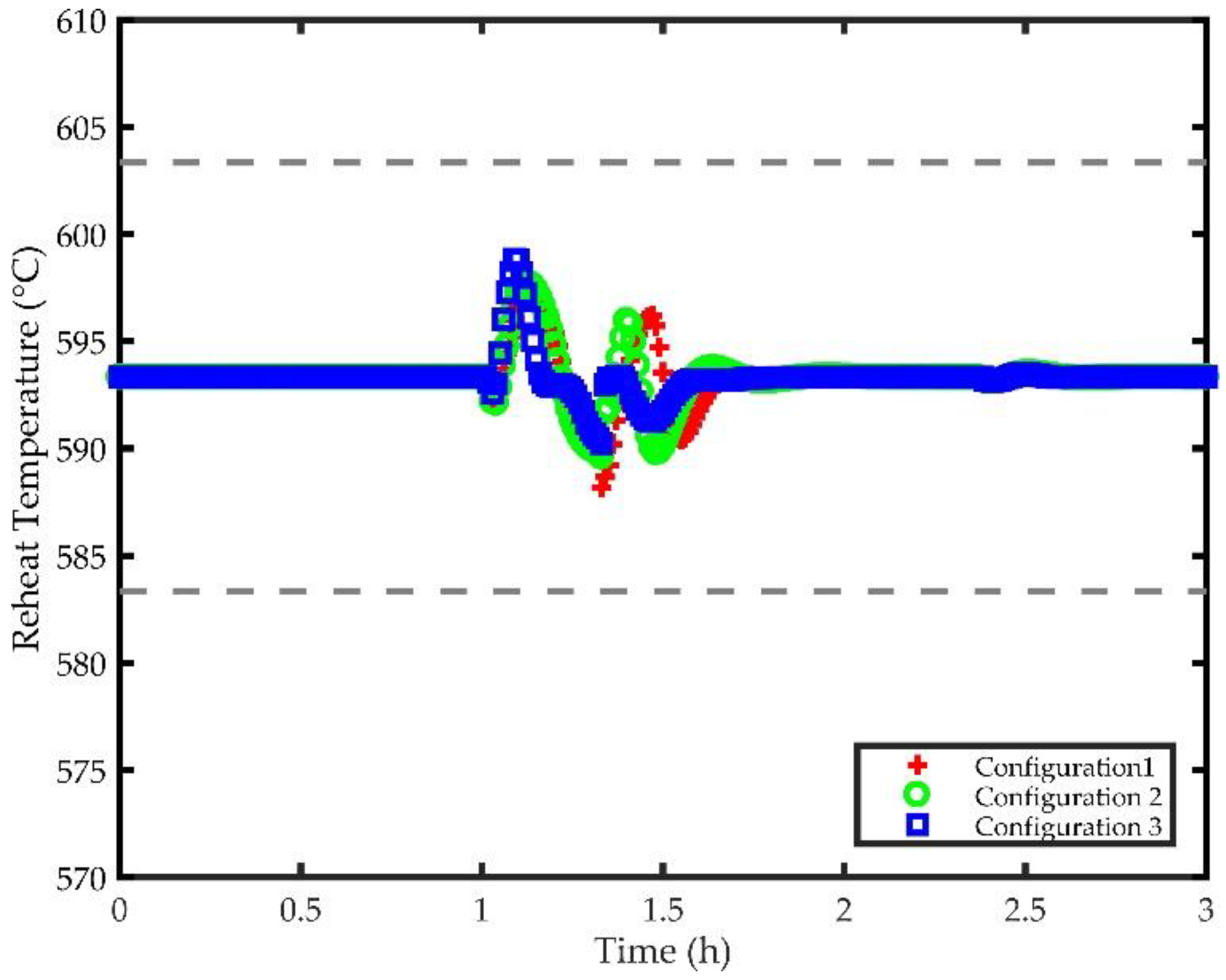Processes 06 00226 g014 550