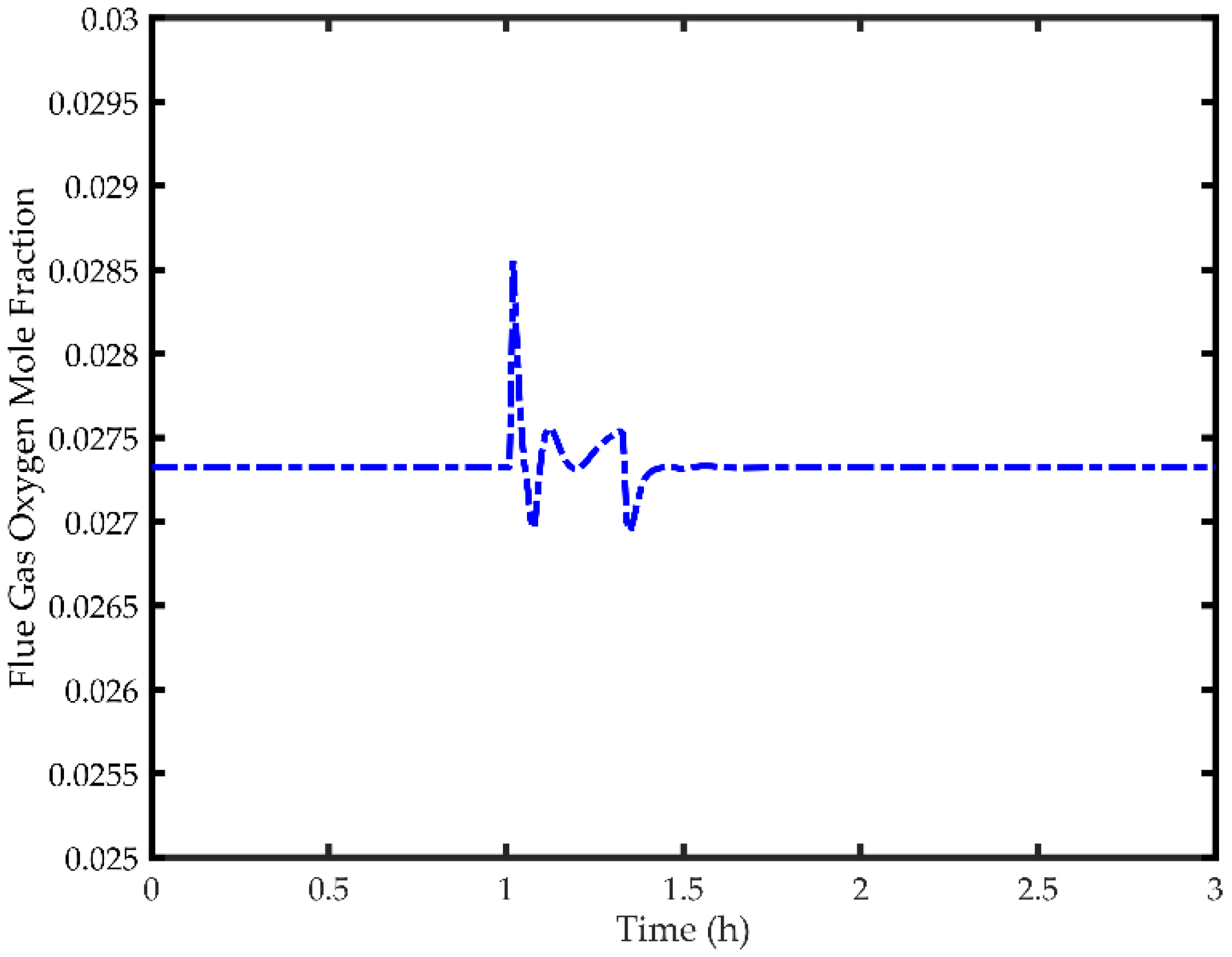 Processes 06 00226 g015 550