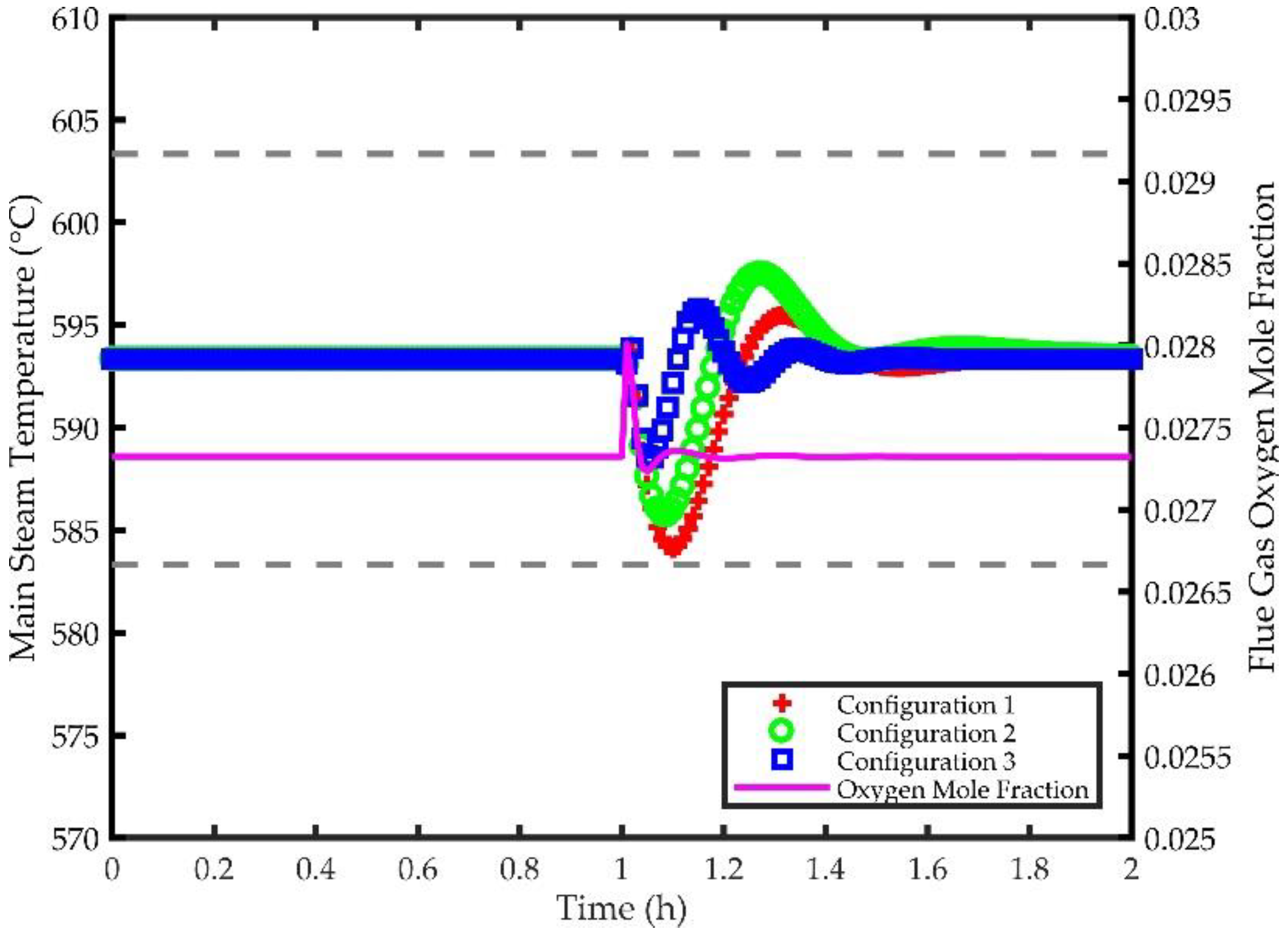 Processes 06 00226 g017 550