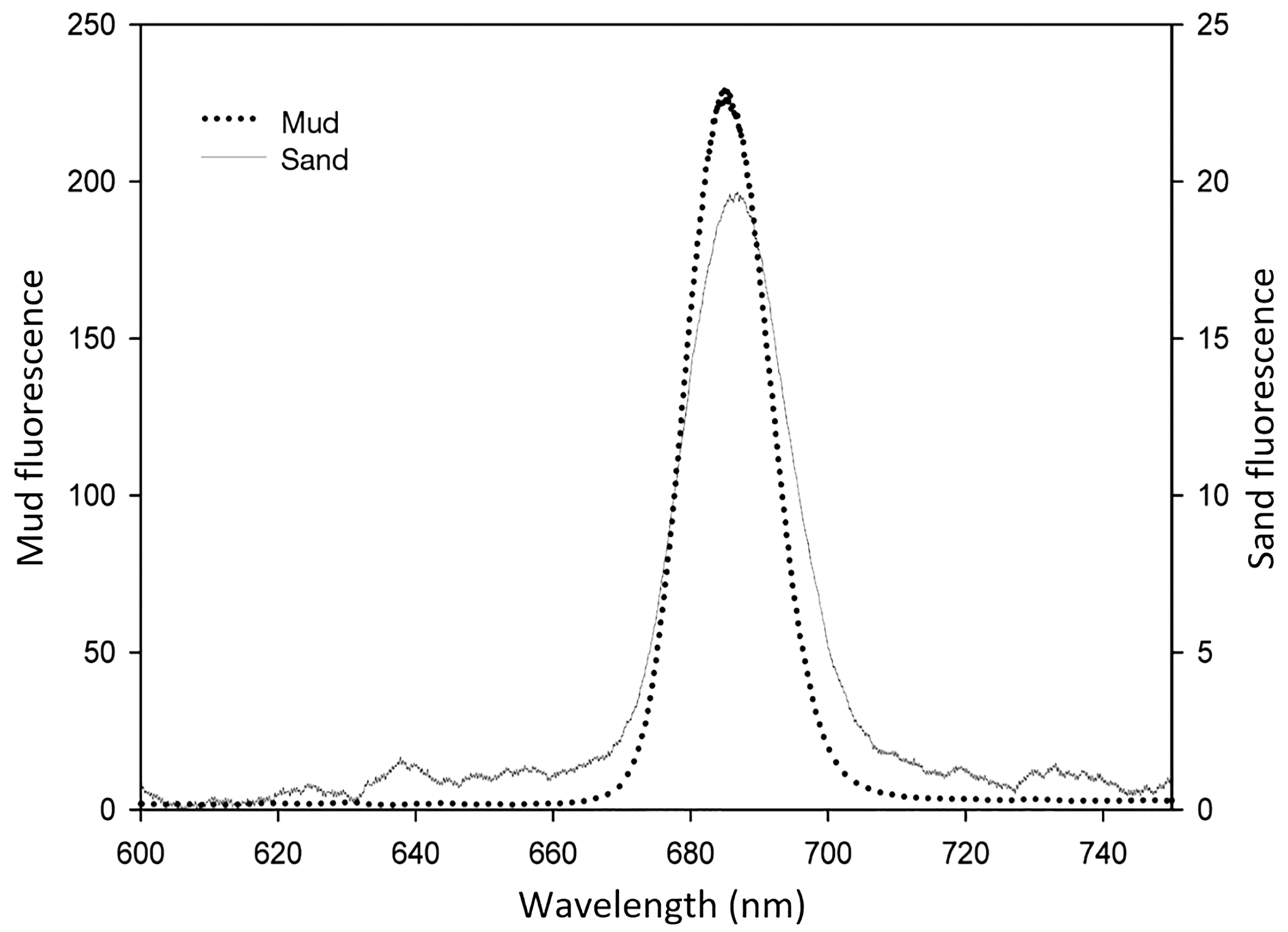 Processes 06 00227 g002