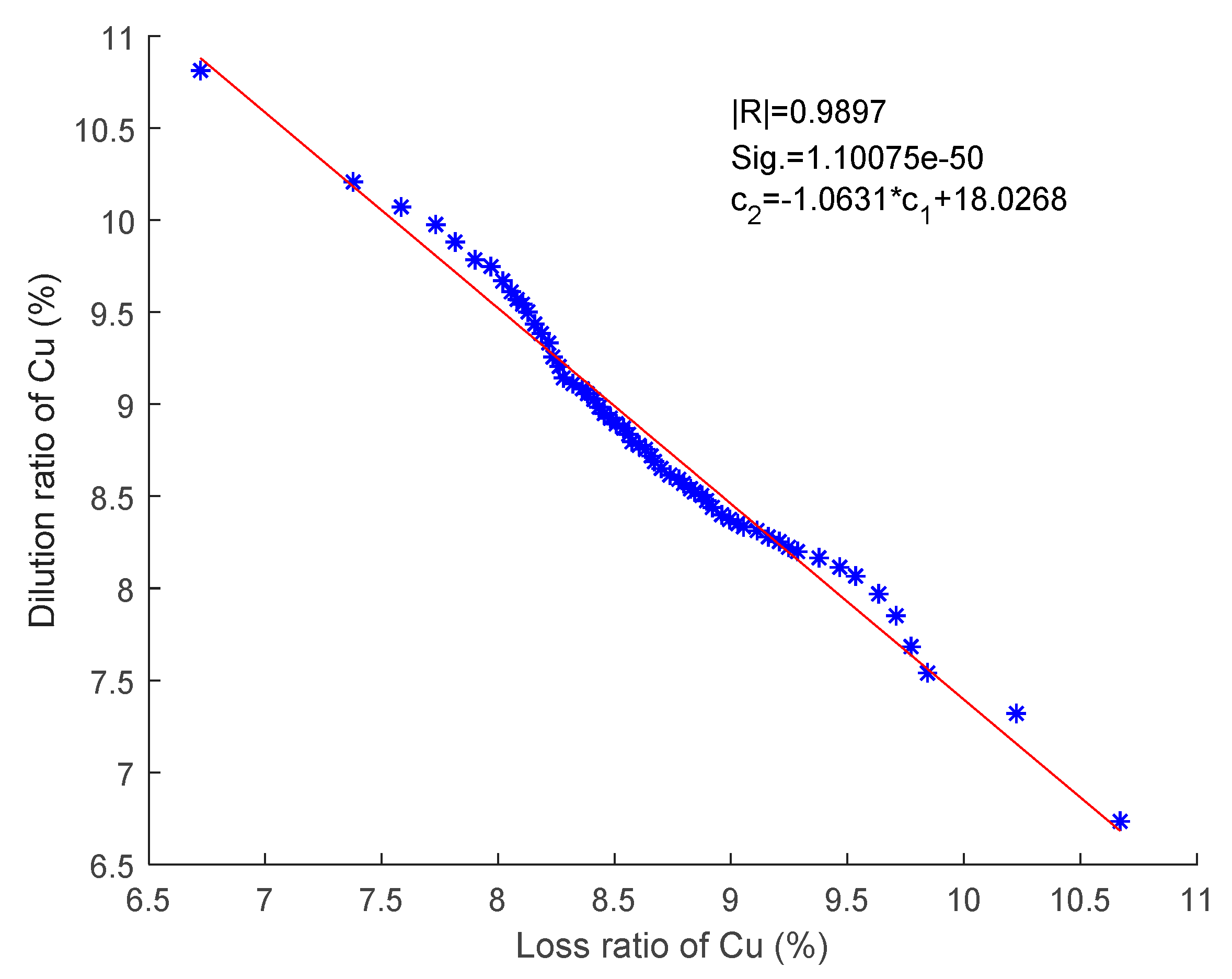 Processes 06 00228 g009 Processes 06 00228 g009