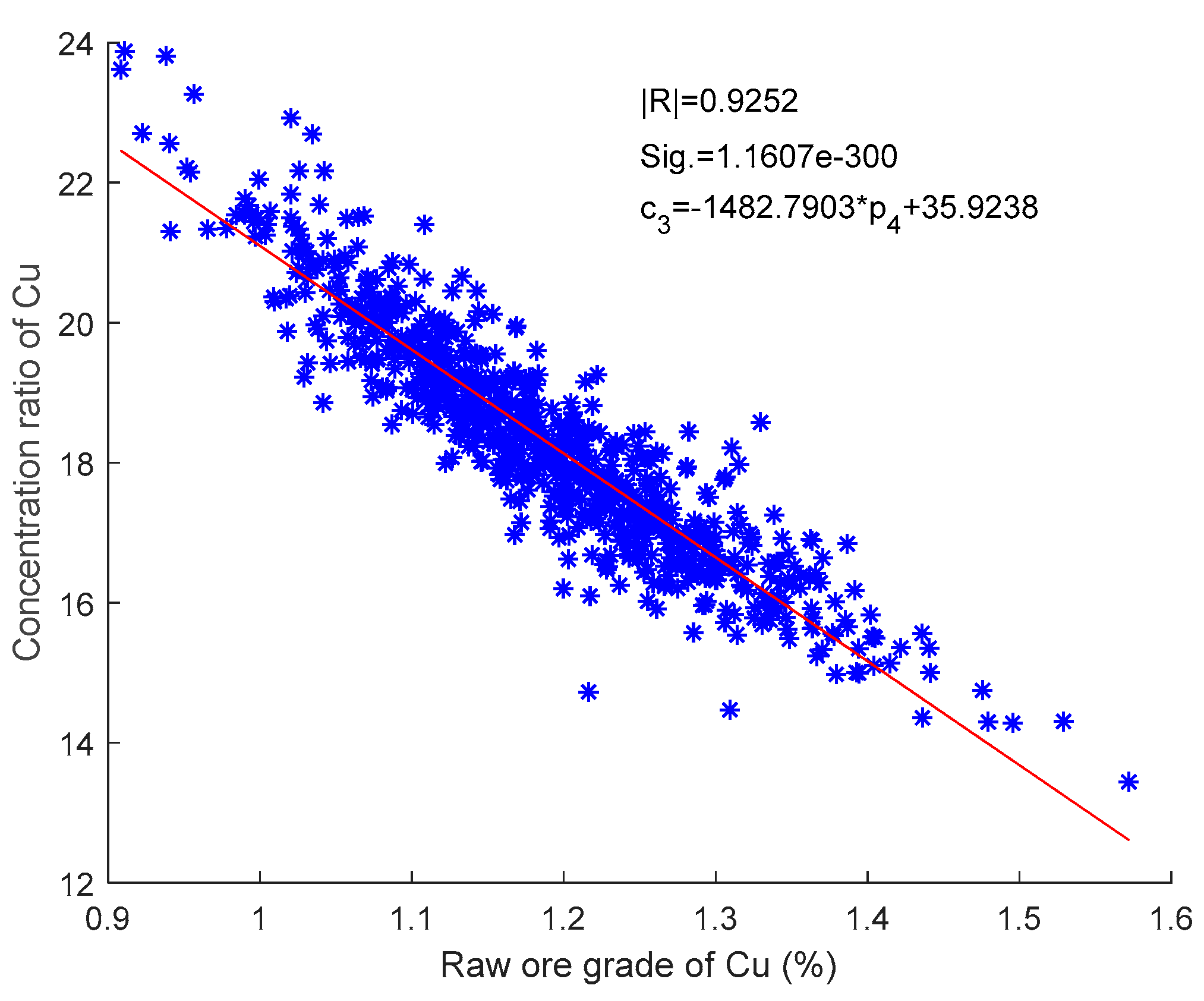 Processes 06 00228 g010 Processes 06 00228 g010