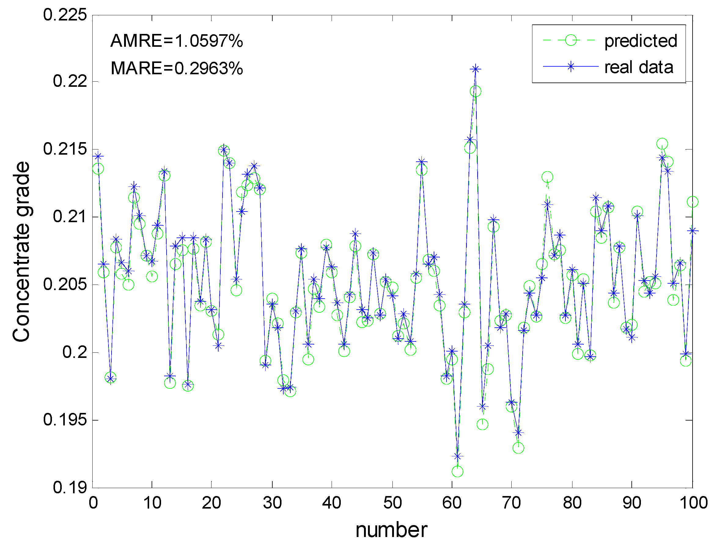 Processes 06 00228 g011 Processes 06 00228 g011