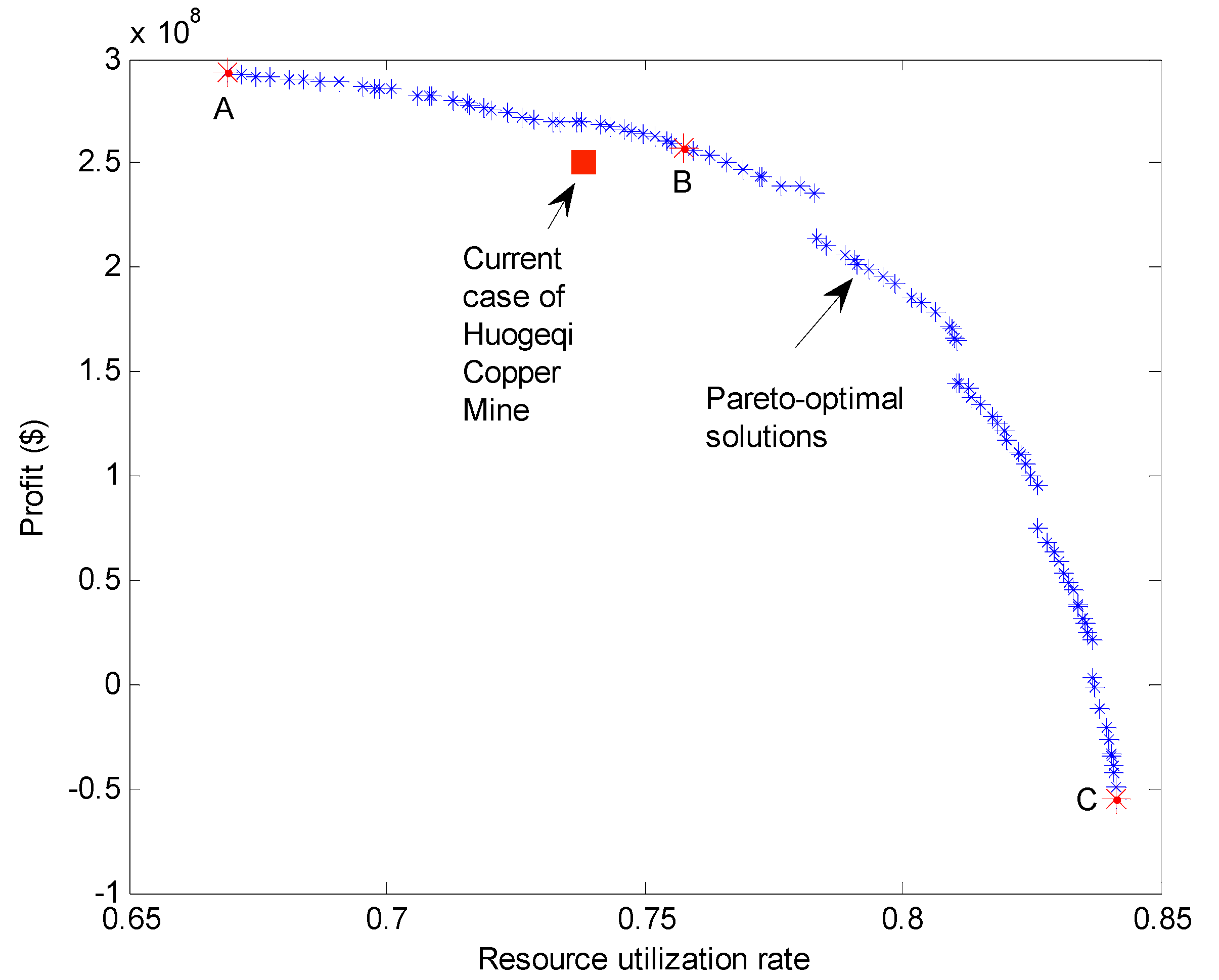 Processes 06 00228 g012 Processes 06 00228 g012