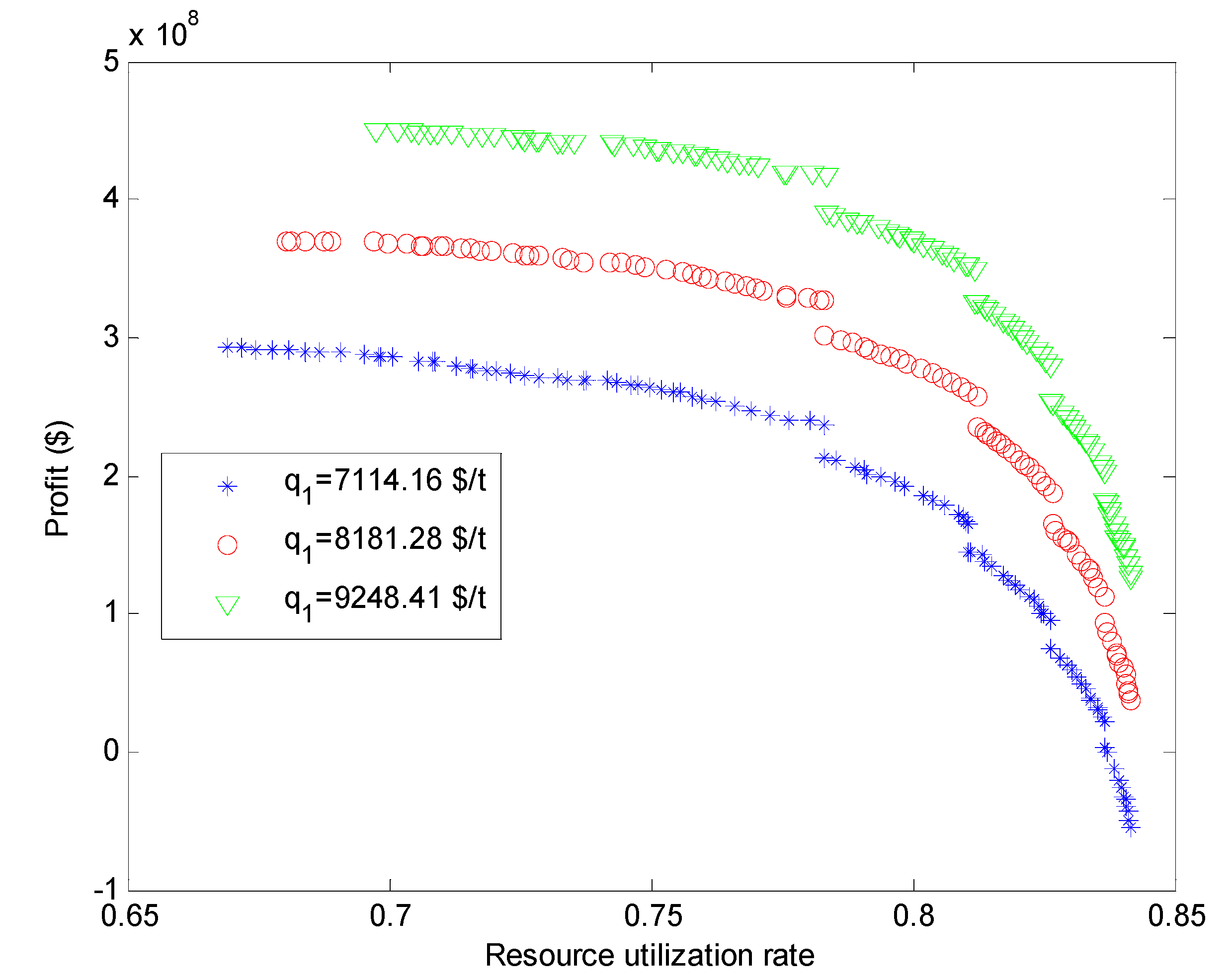 Processes 06 00228 g014 Processes 06 00228 g014