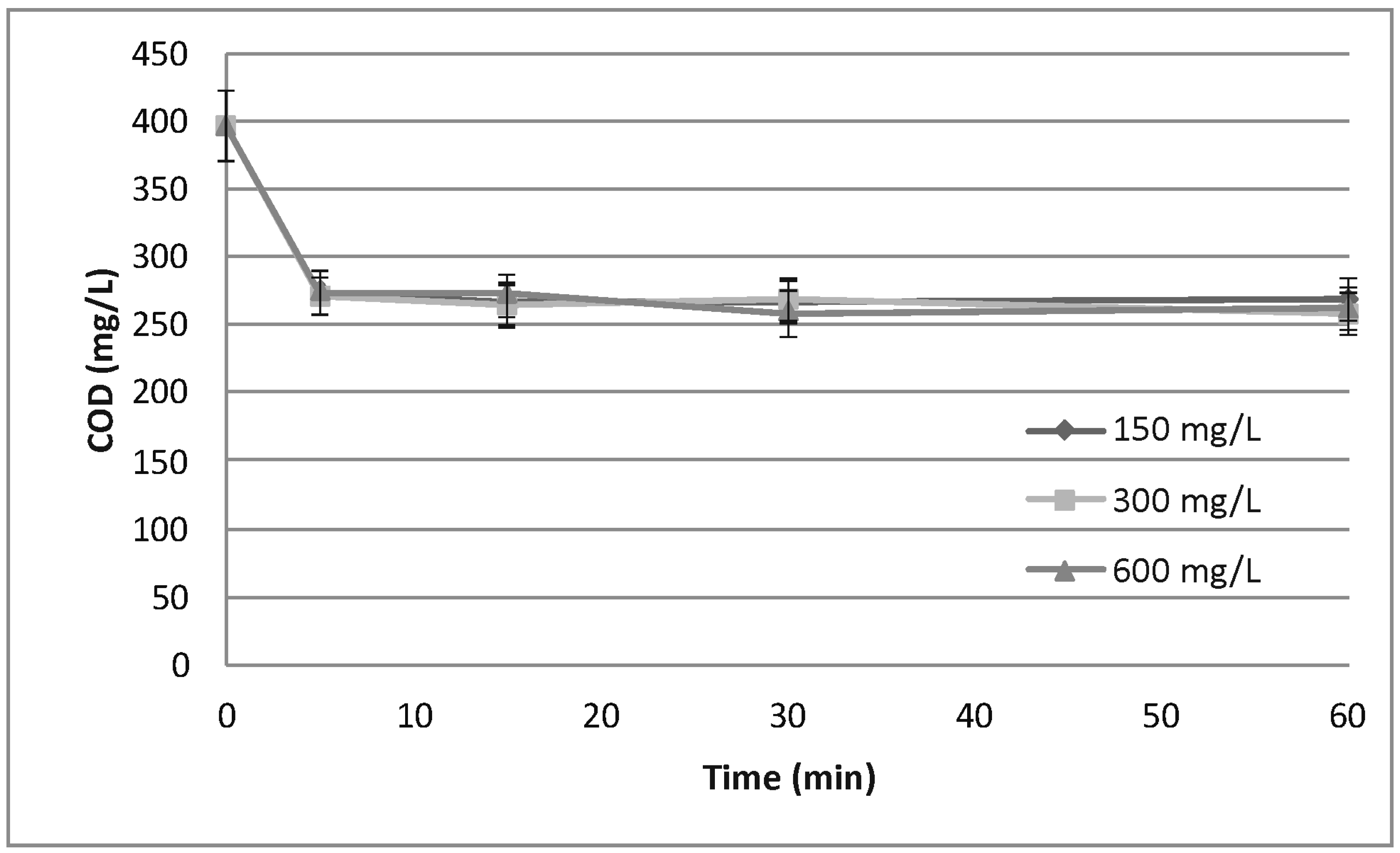 Processes 06 00229 g001 550