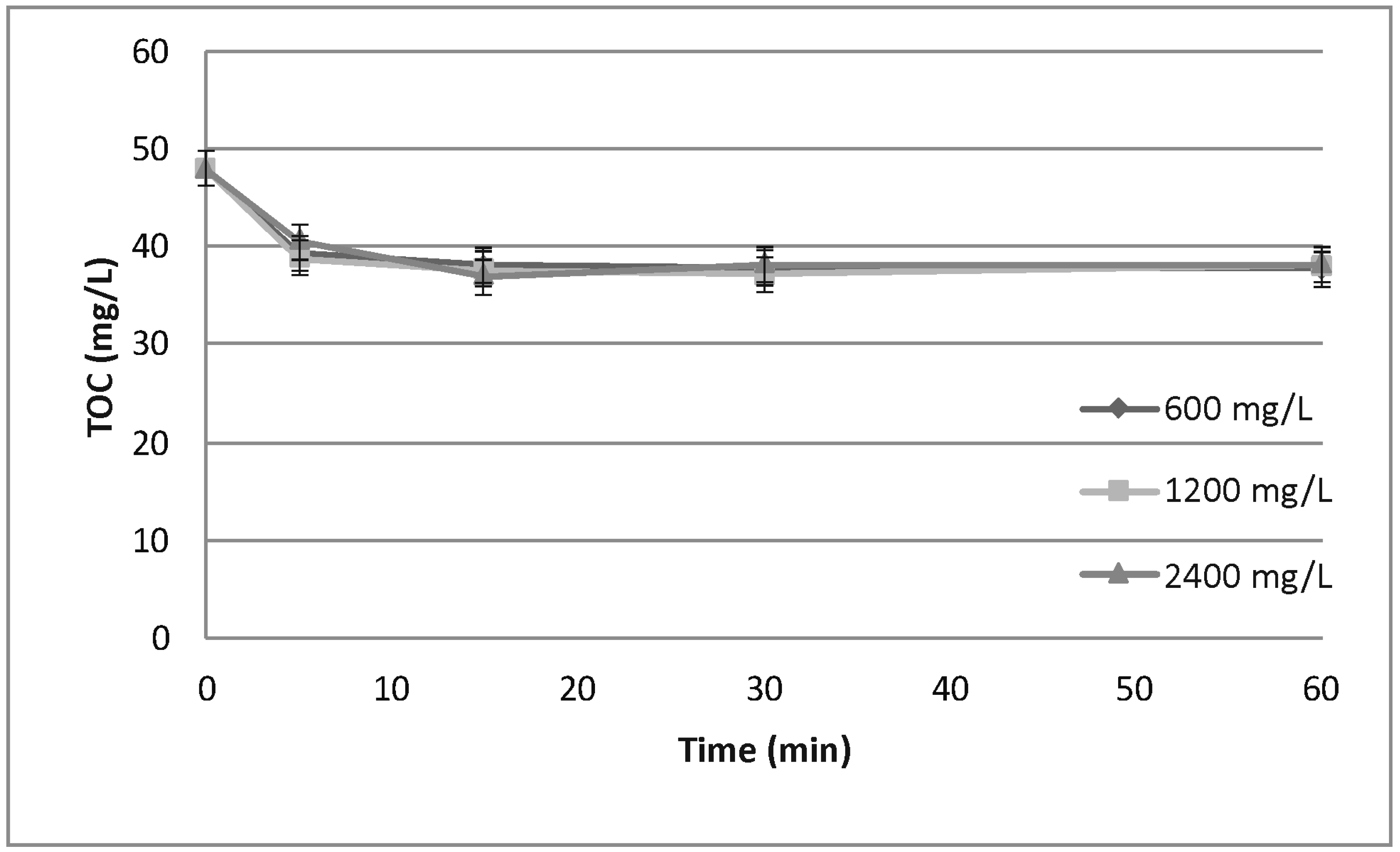 Processes 06 00229 g002 550