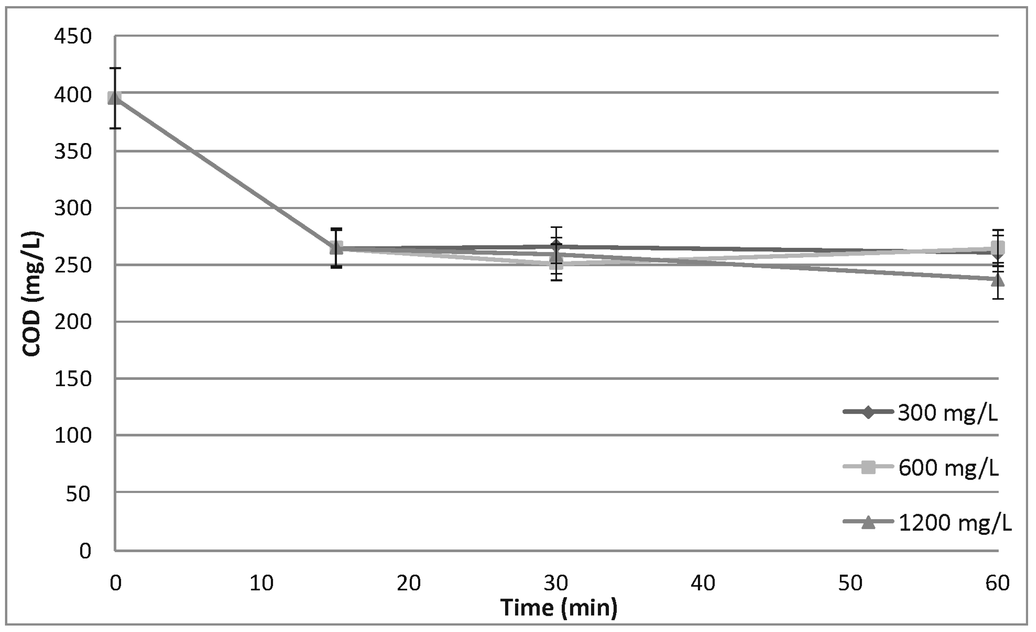 Processes 06 00229 g003 550