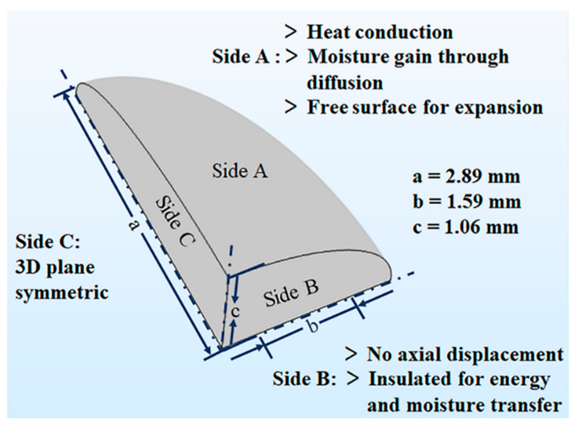 Processes 06 00230 g001