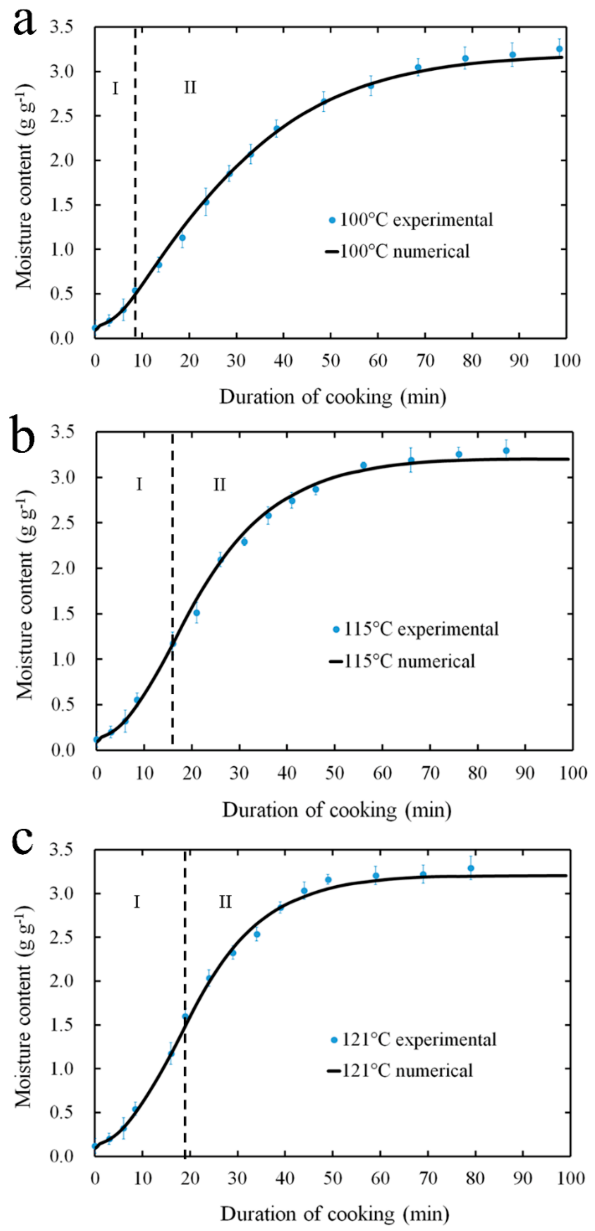 Processes 06 00230 g004