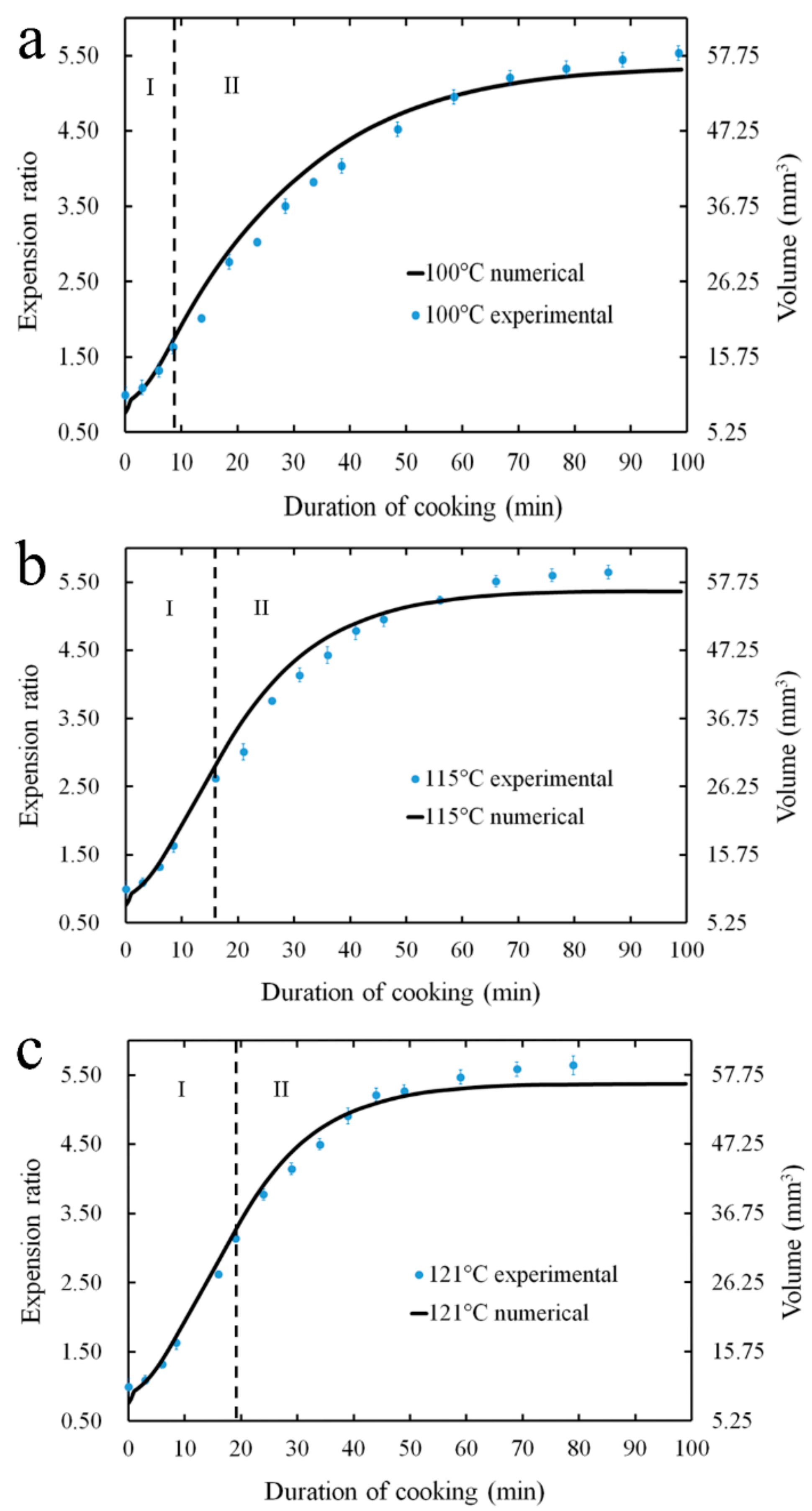 Processes 06 00230 g006