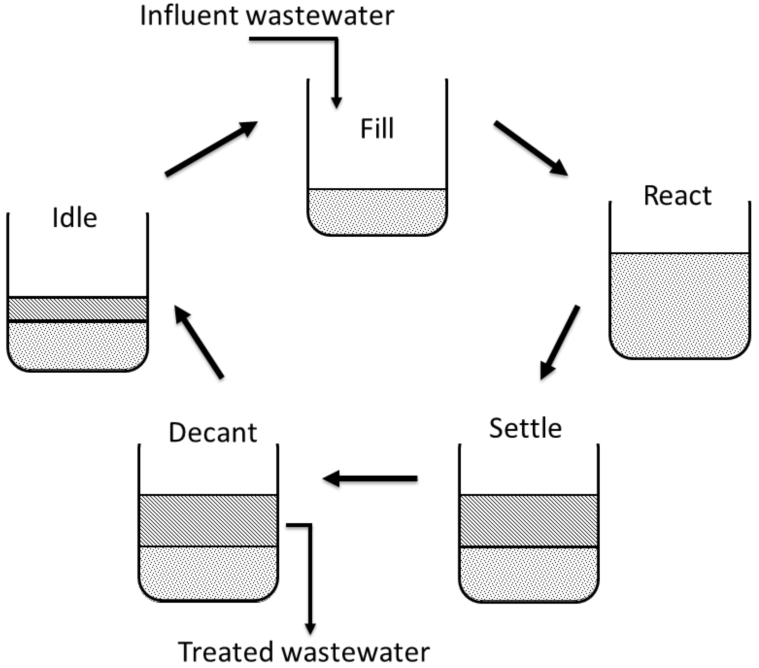 Processes 06 00231 g001