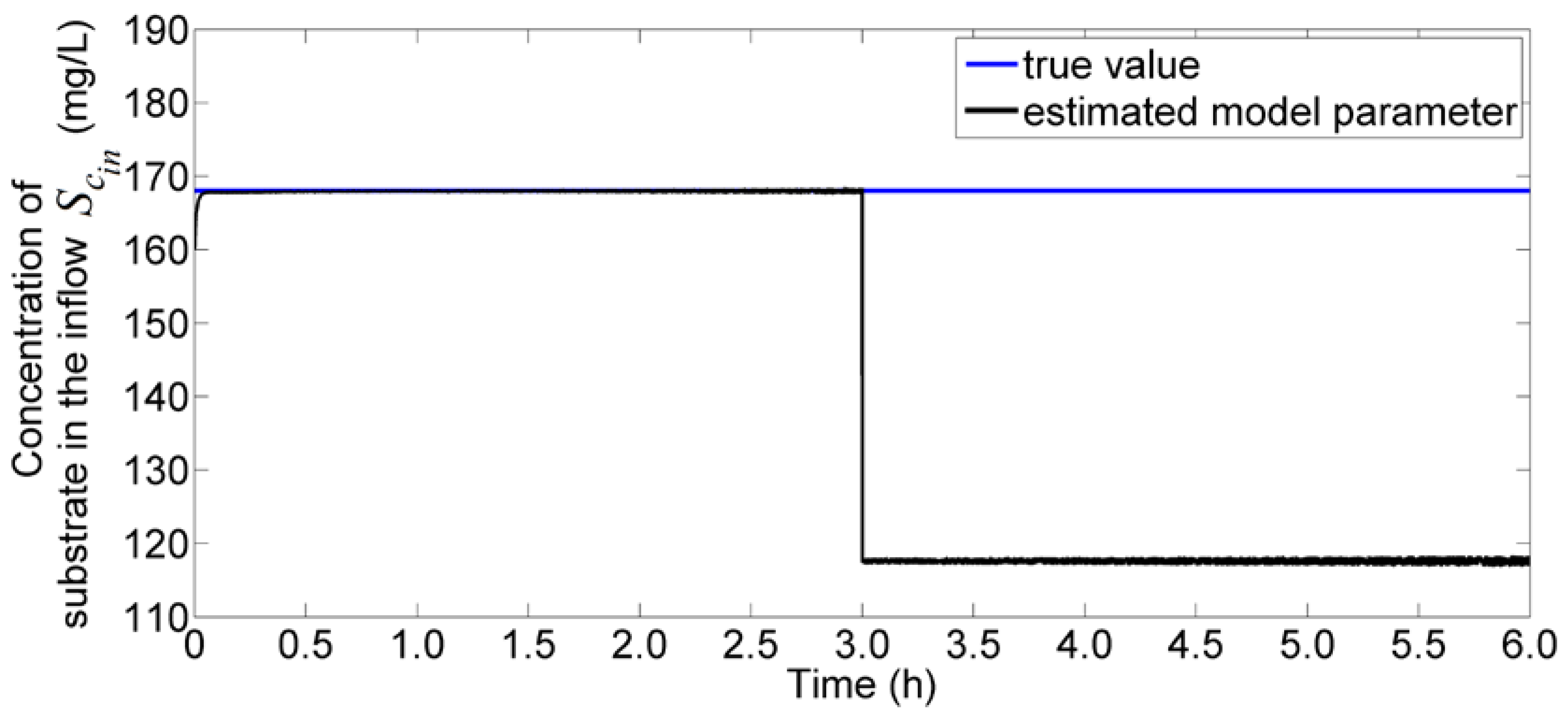 Processes 06 00231 g005