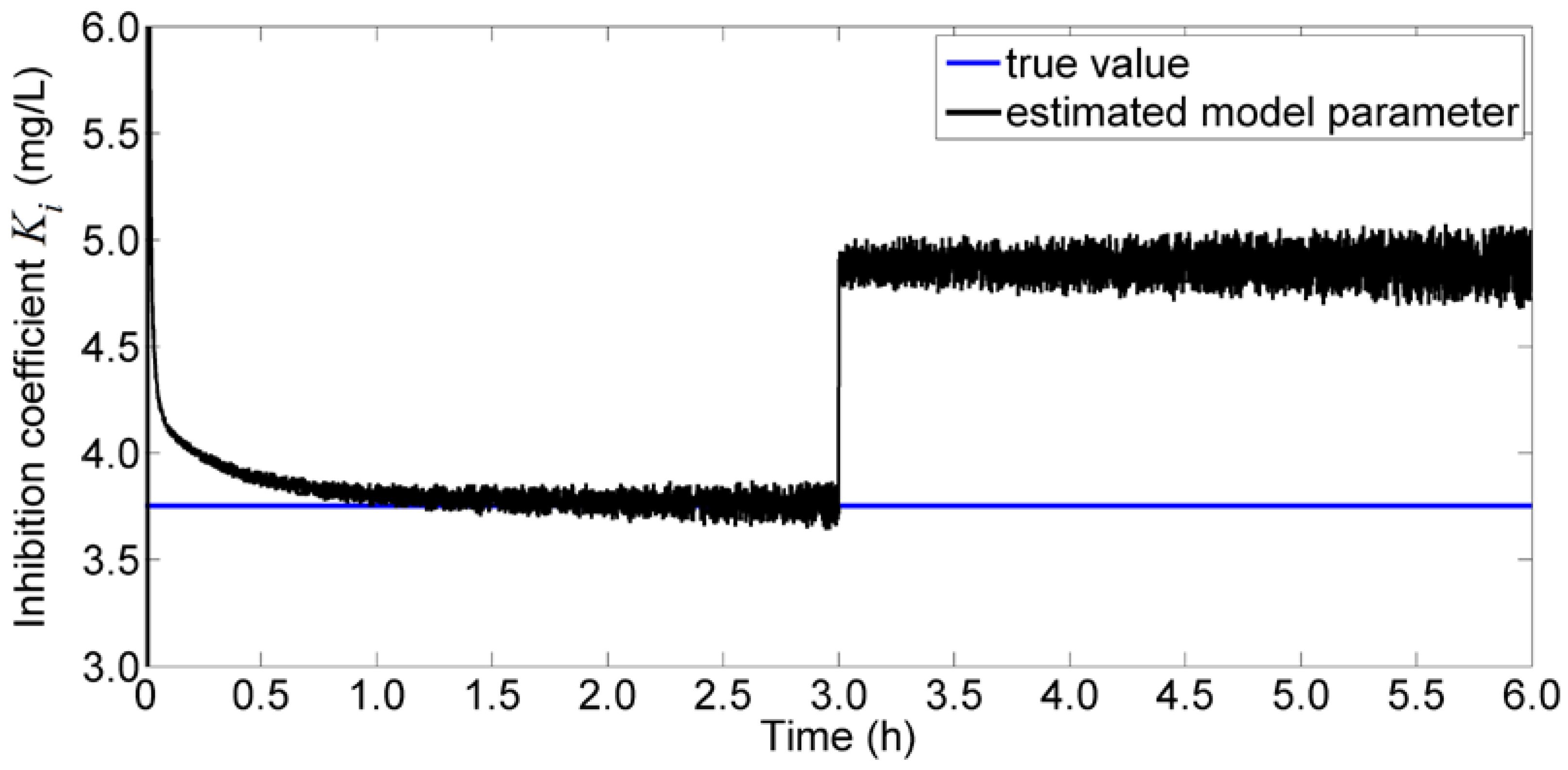 Processes 06 00231 g007