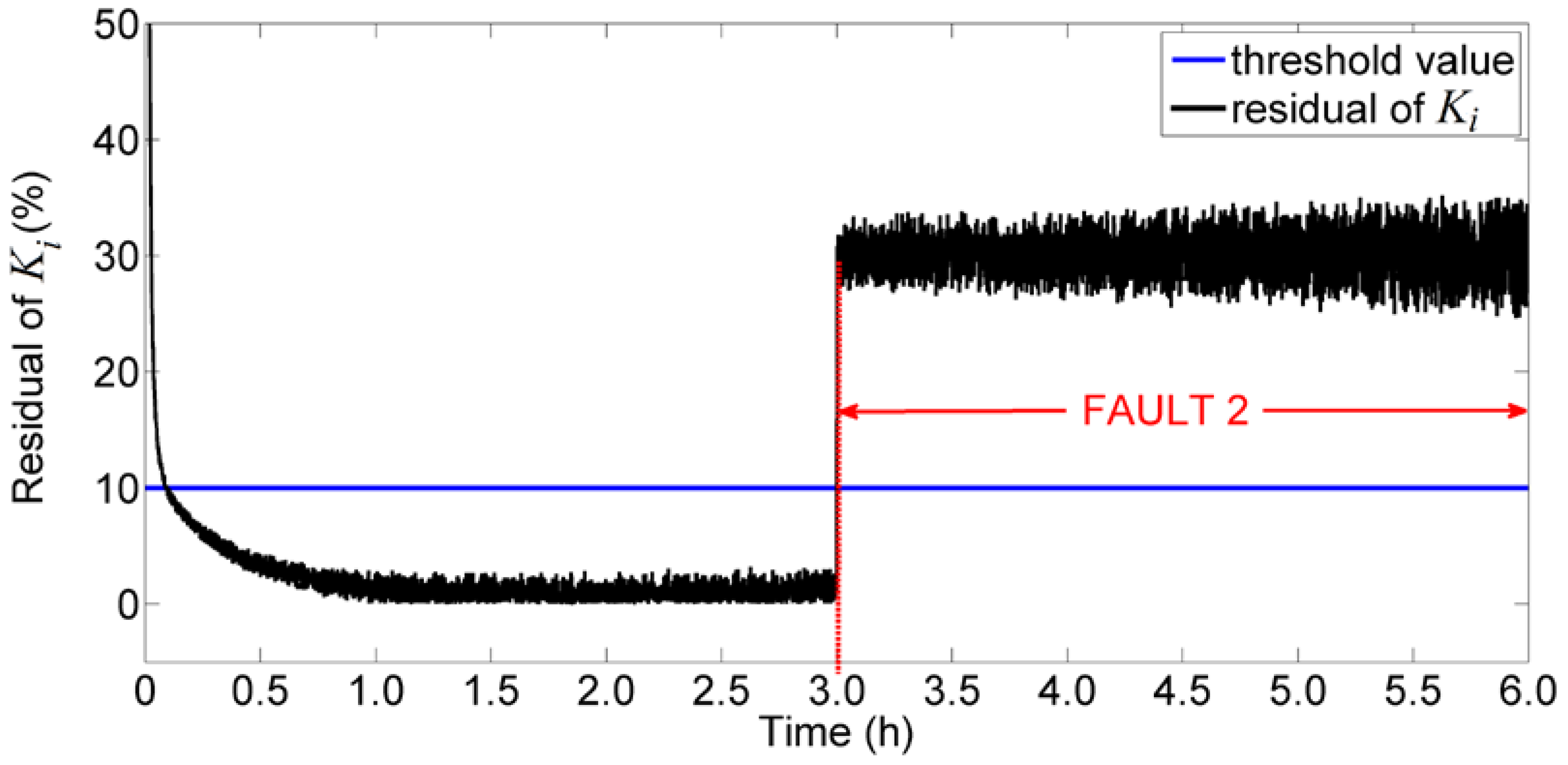 Processes 06 00231 g008
