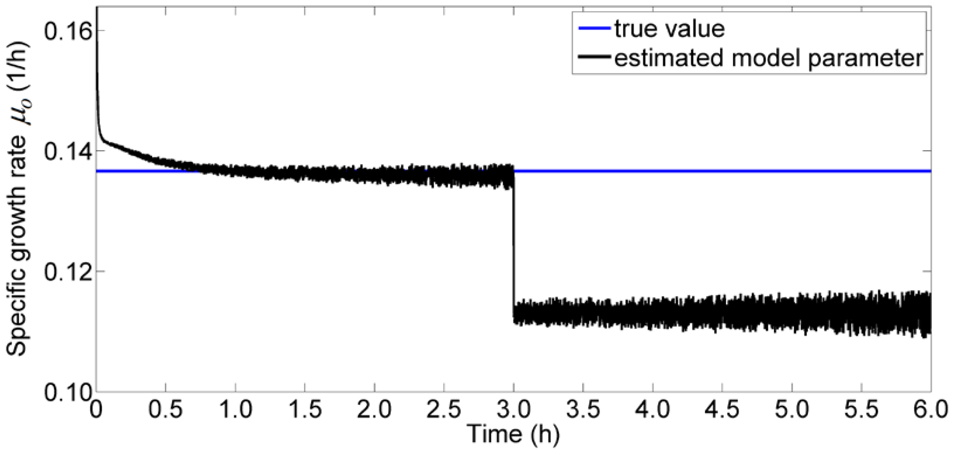 Processes 06 00231 g009