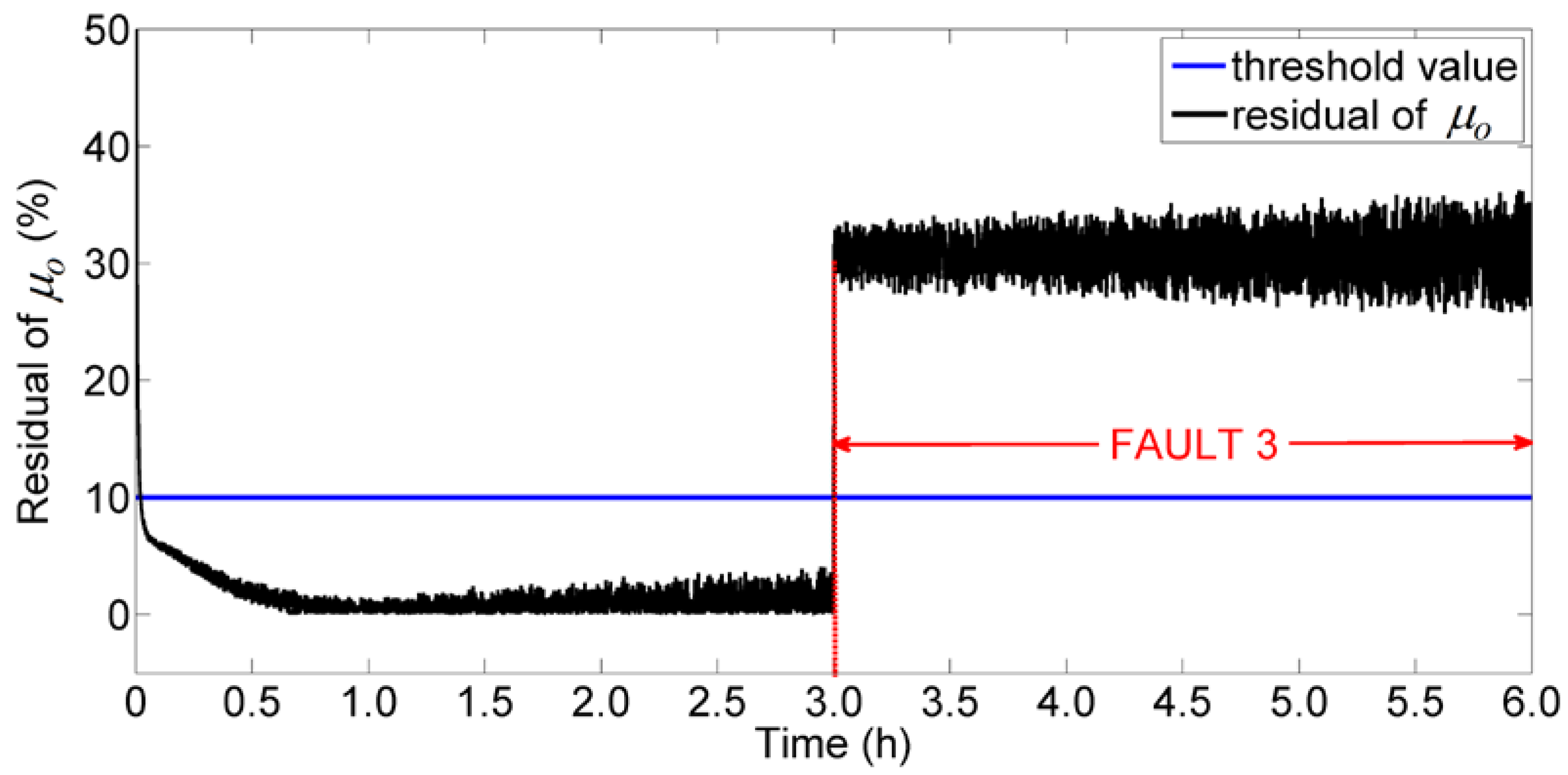 Processes 06 00231 g010
