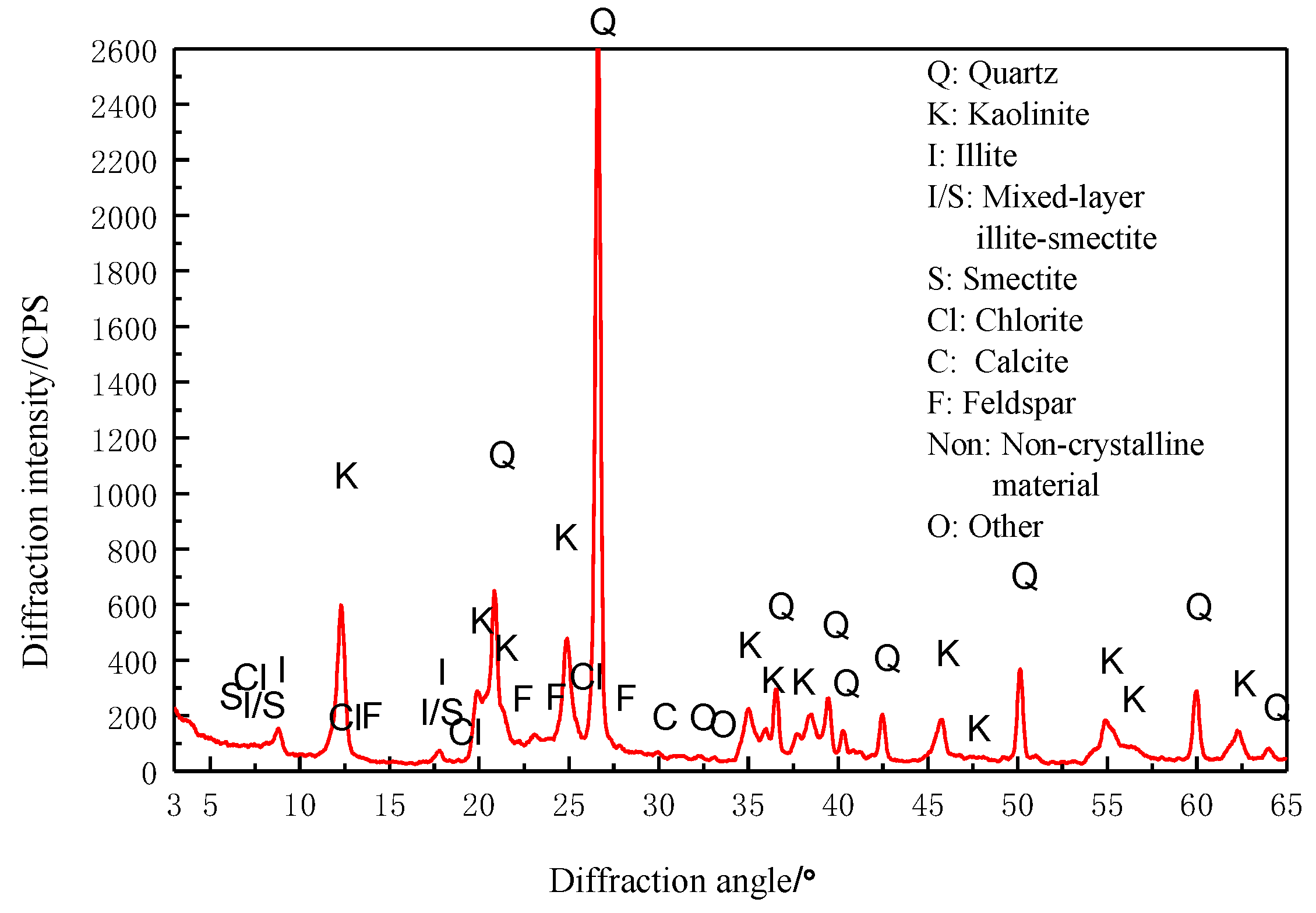 Processes 06 00232 g001 550