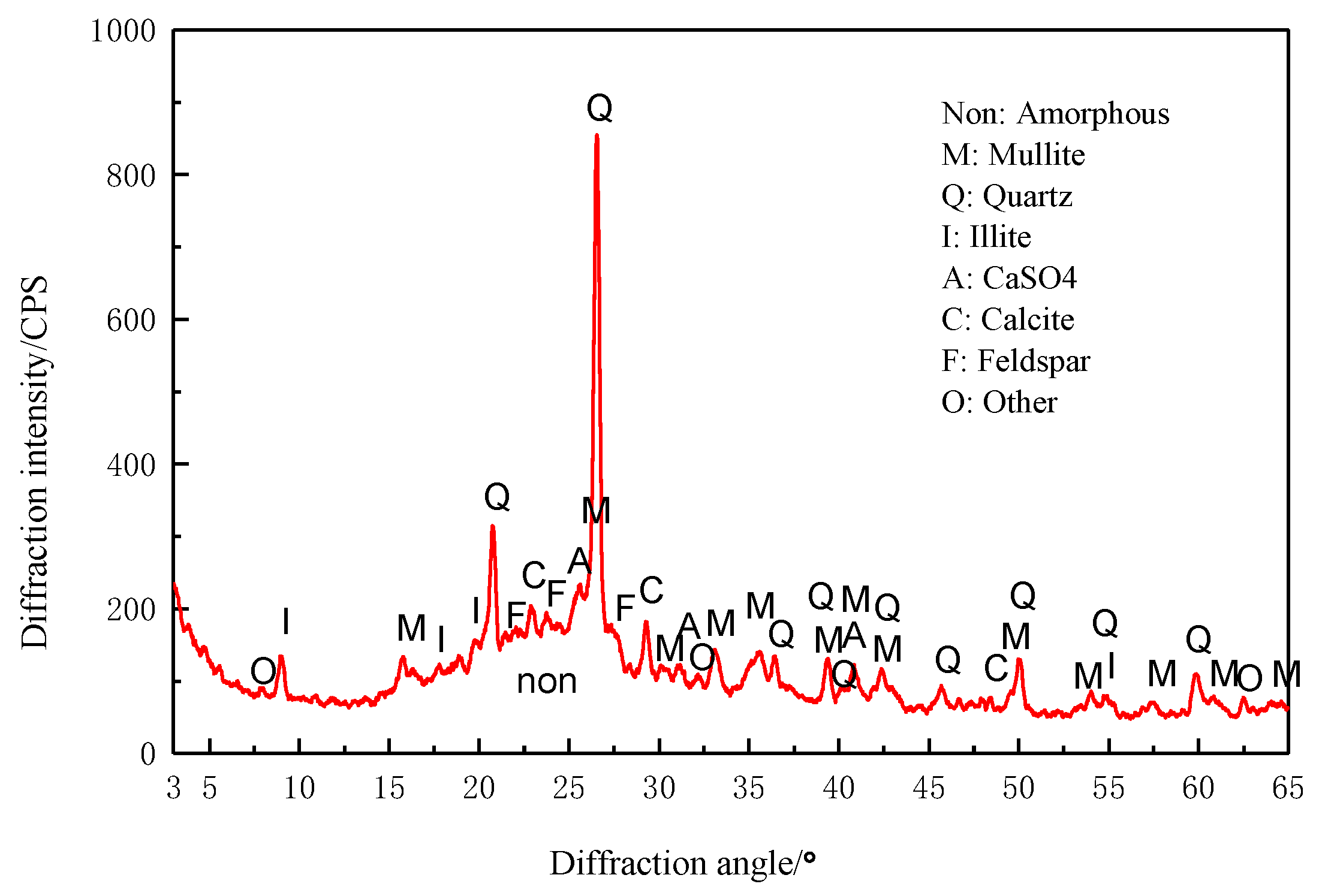 Processes 06 00232 g002 550