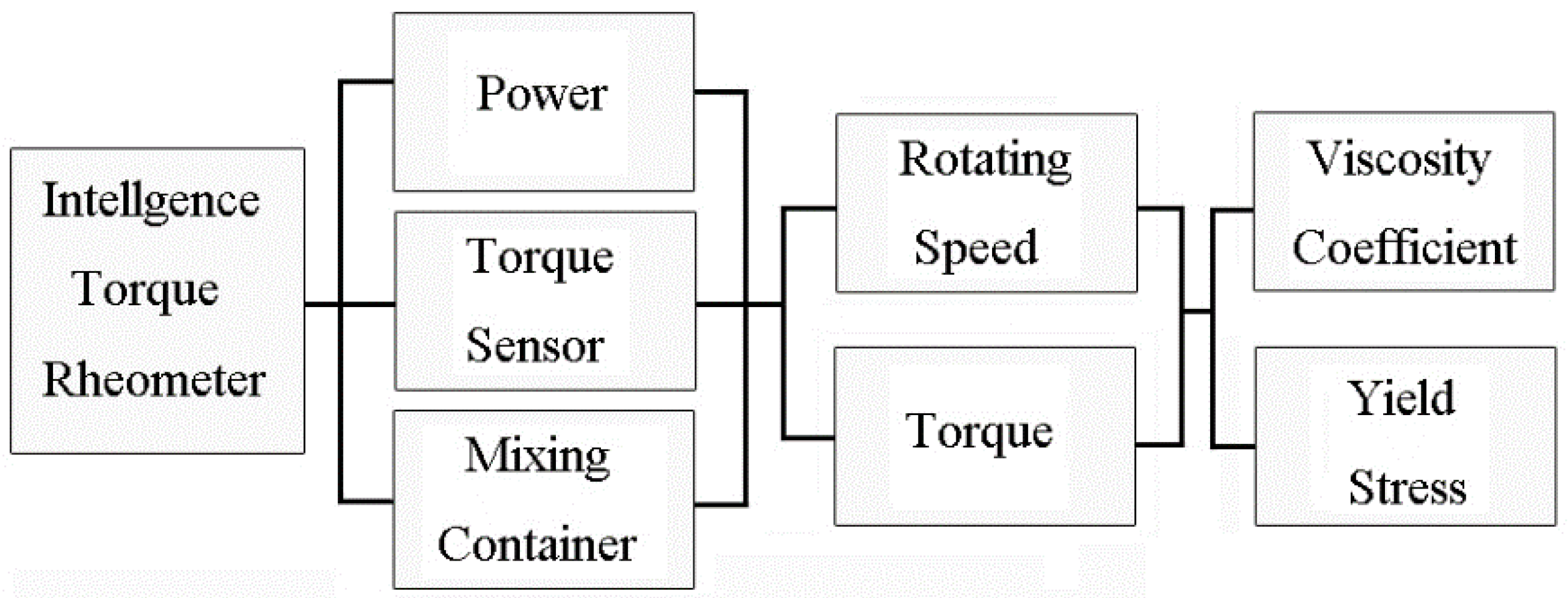 Processes 06 00232 g004 550