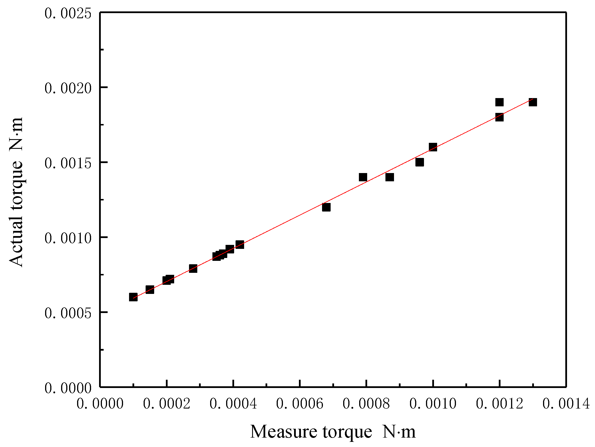 Processes 06 00232 g006 550