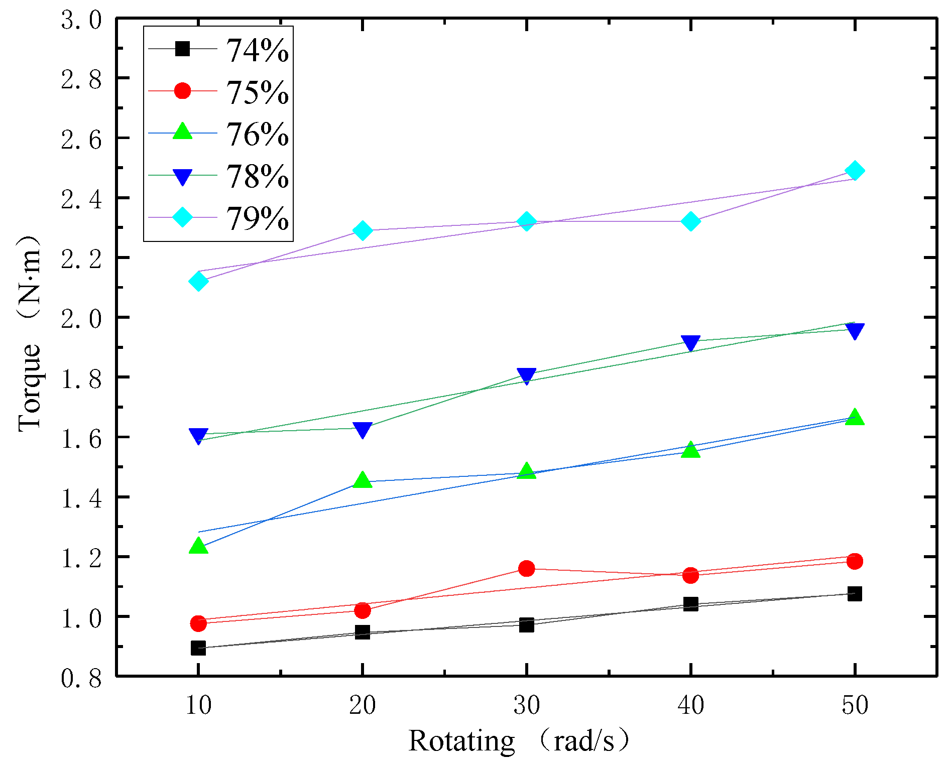 Processes 06 00232 g007 550
