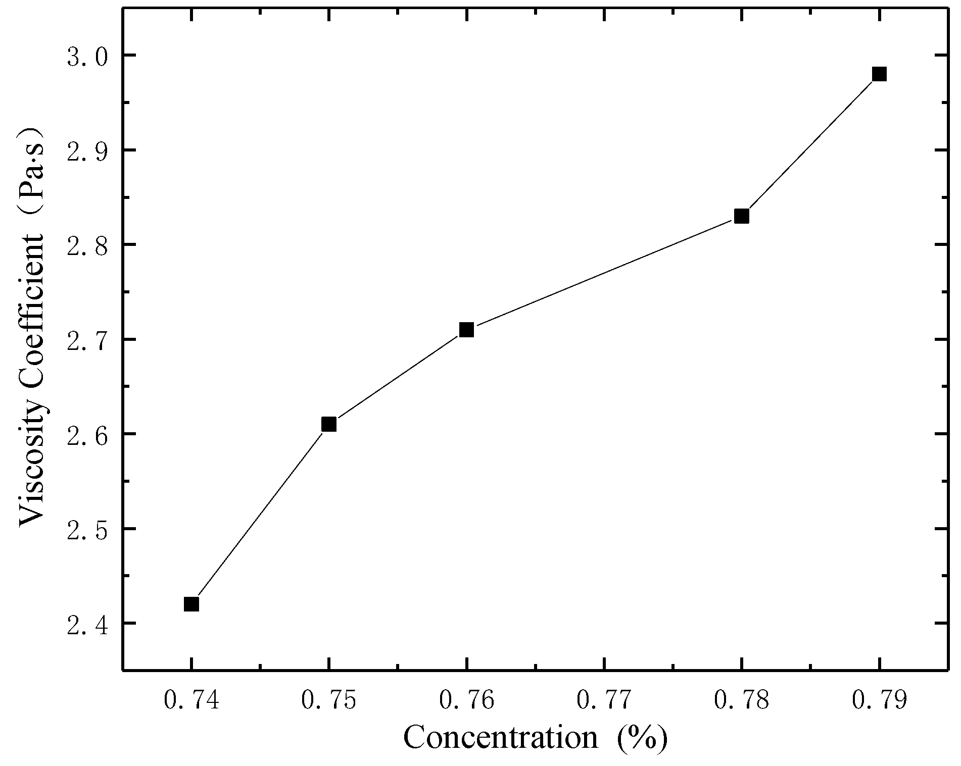 Processes 06 00232 g008 550
