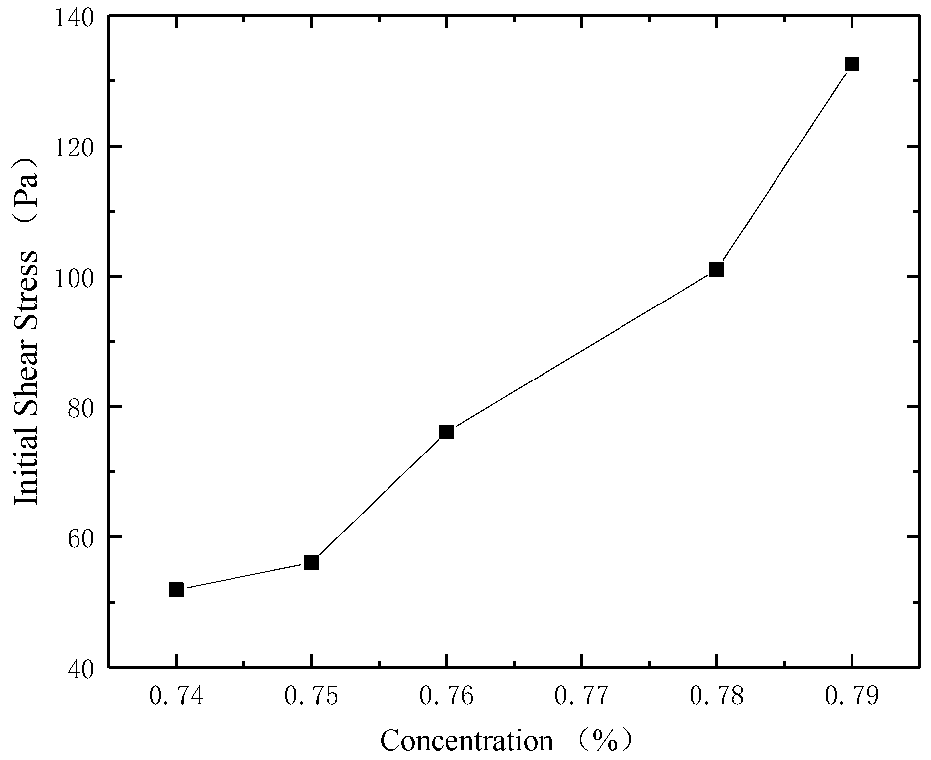 Processes 06 00232 g009 550