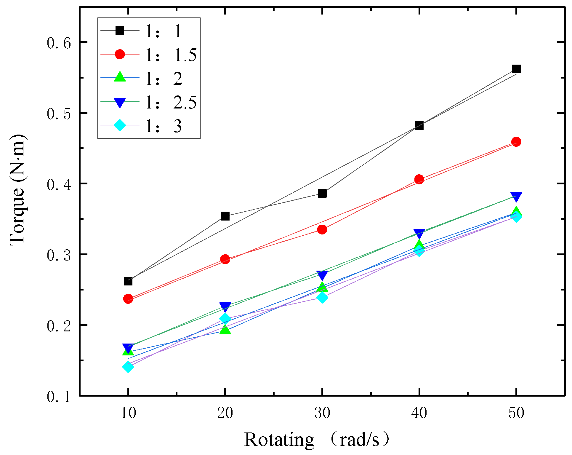 Processes 06 00232 g010 550