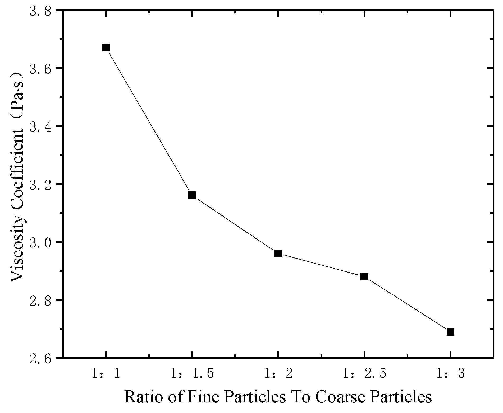 Processes 06 00232 g011 550