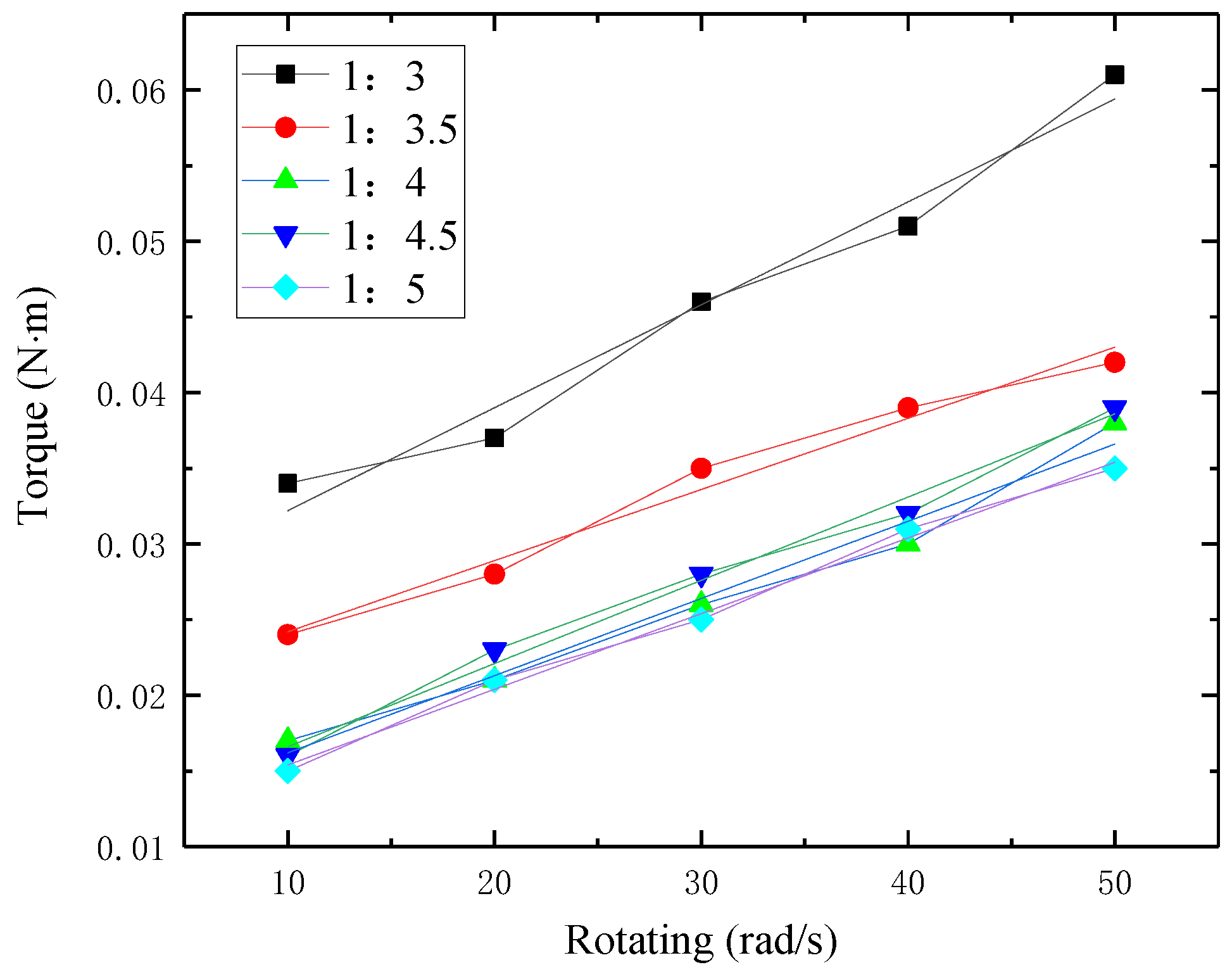 Processes 06 00232 g013 550