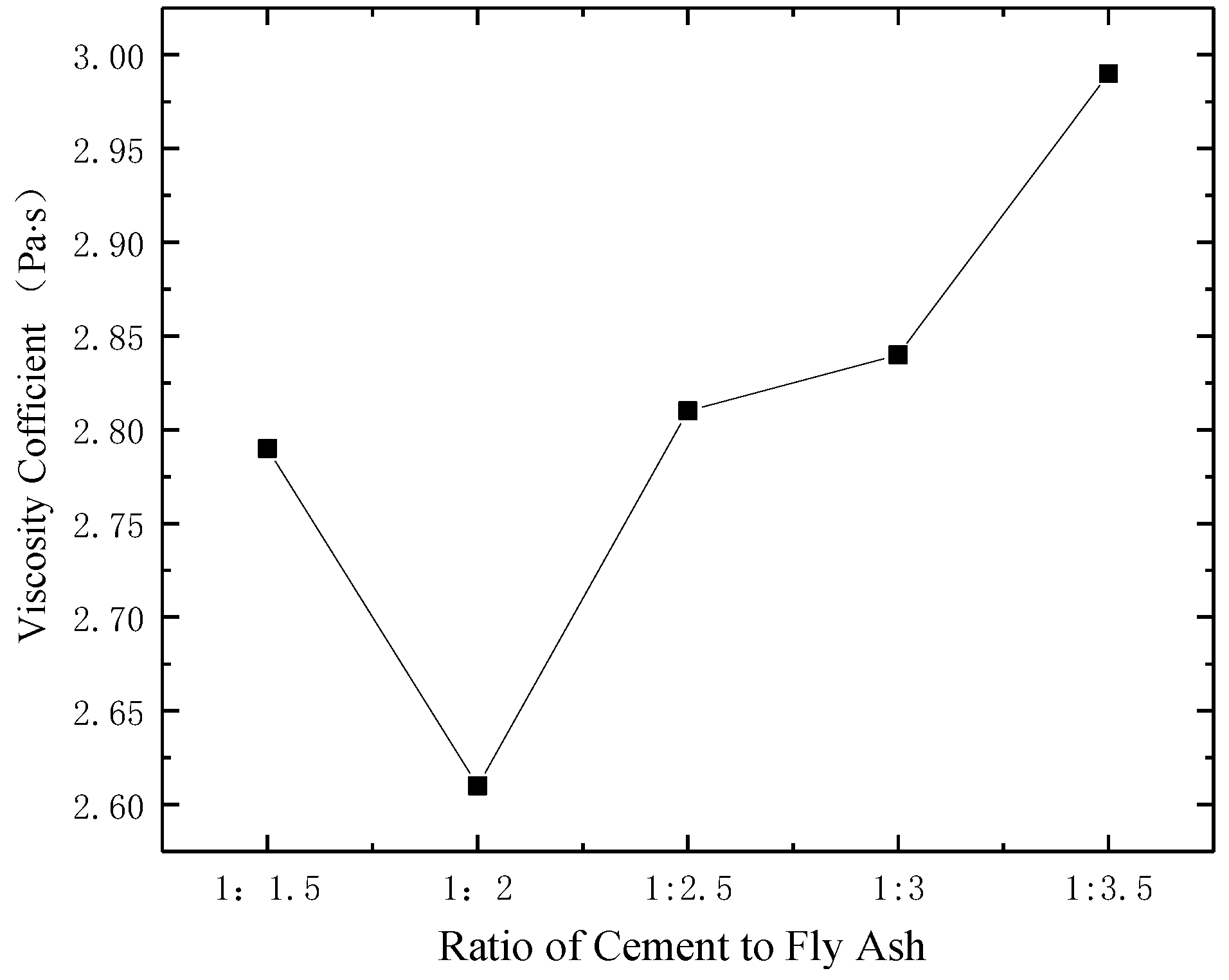 Processes 06 00232 g014 550