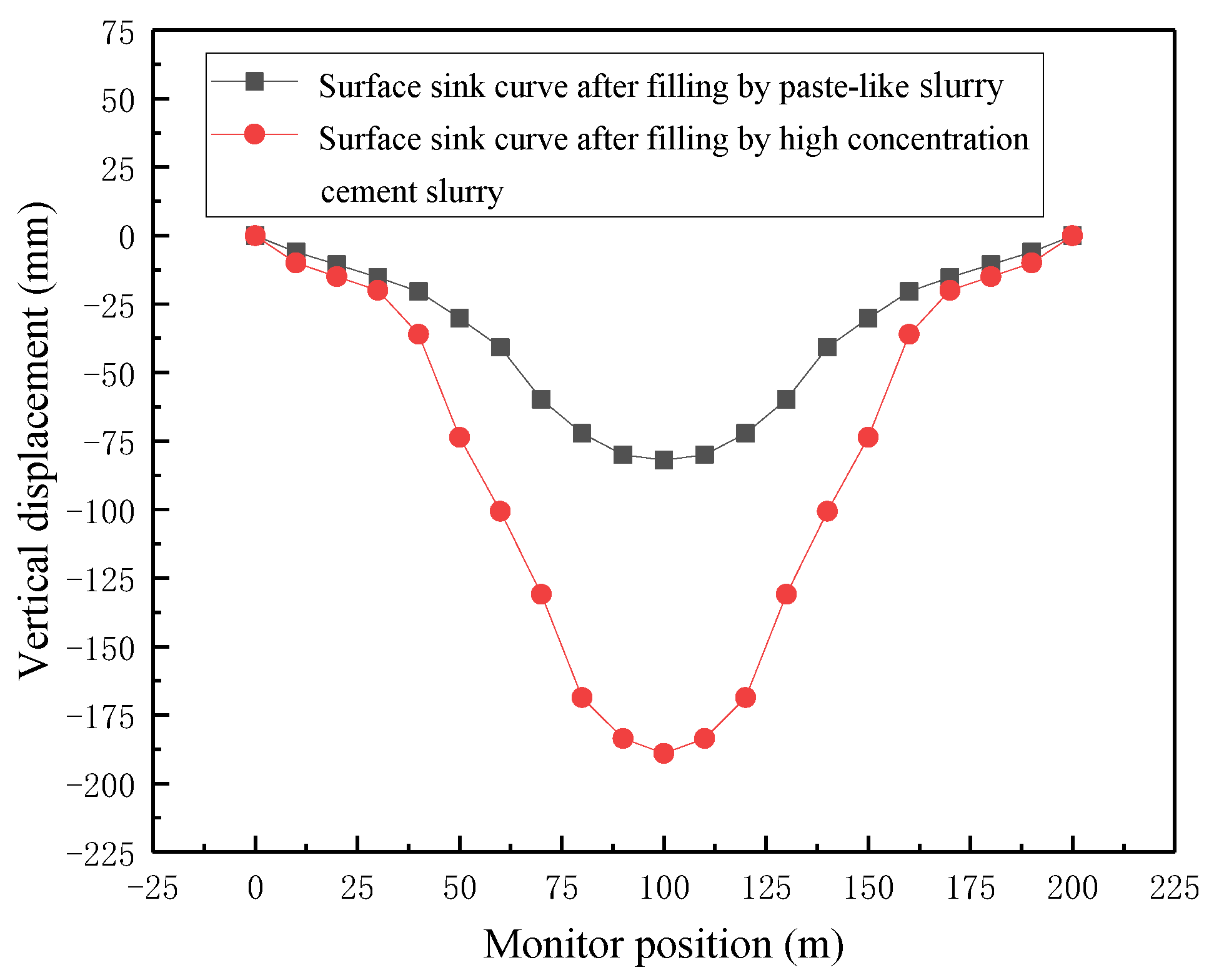 Processes 06 00232 g018 550